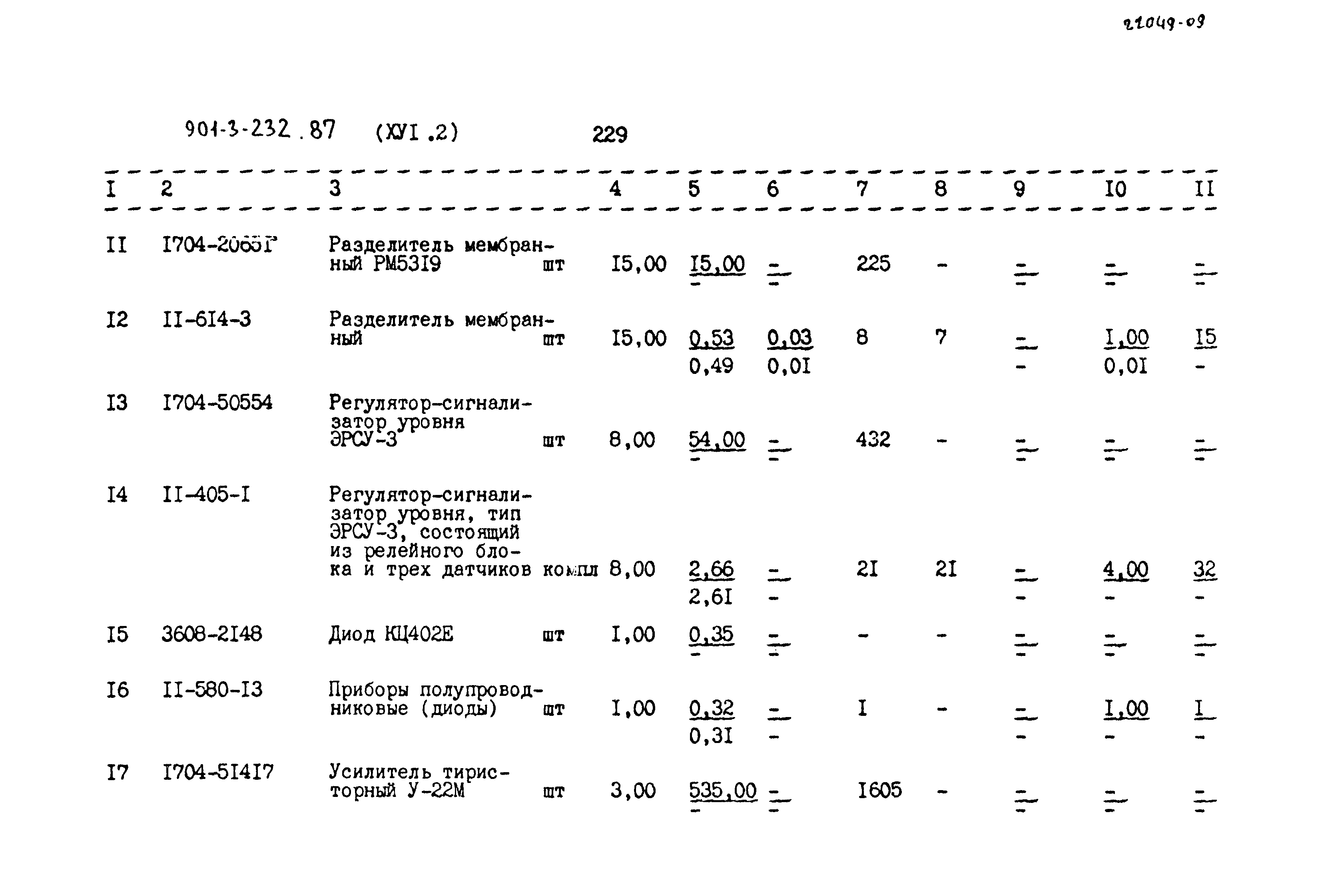 Типовой проект 901-3-232.87