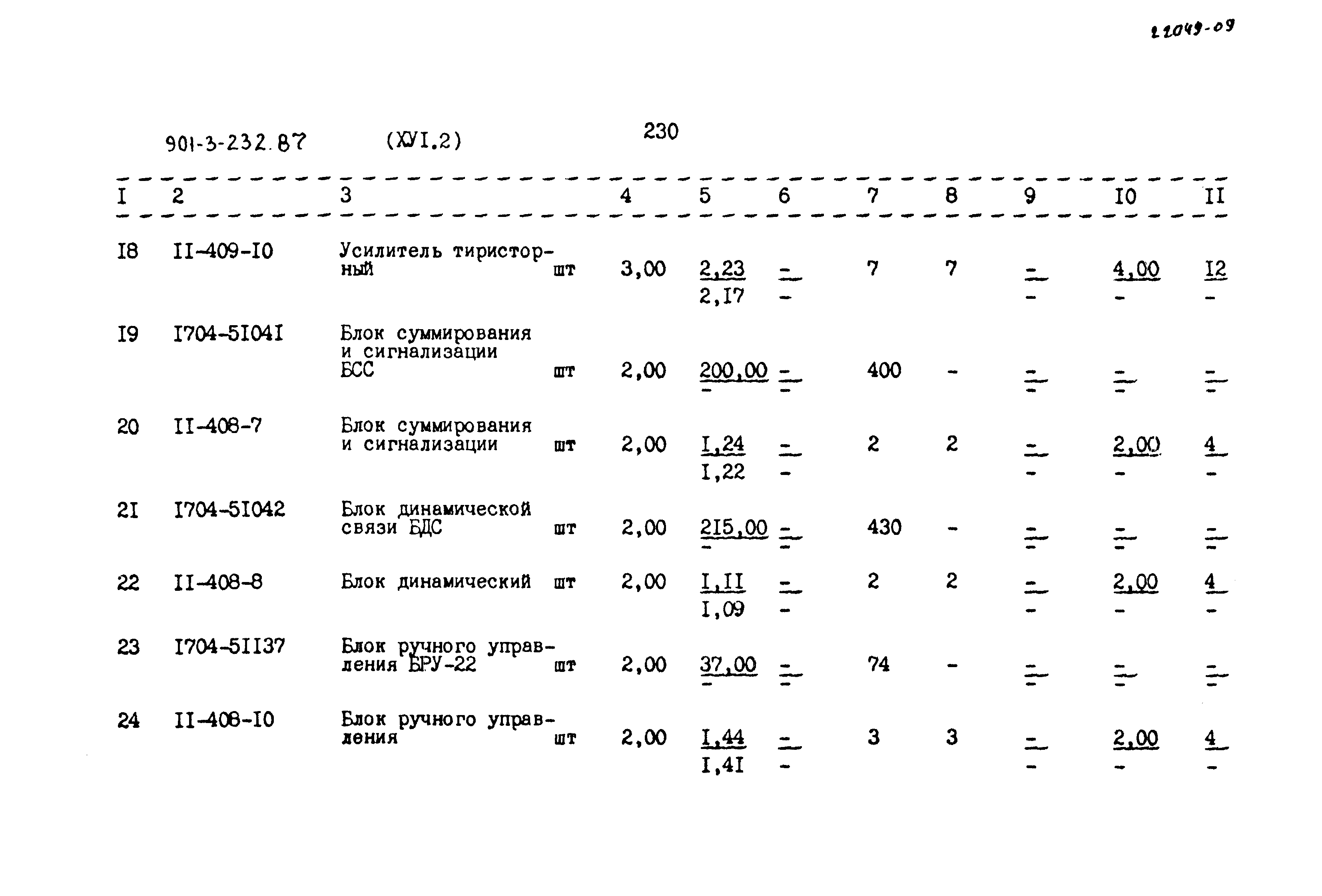 Типовой проект 901-3-232.87