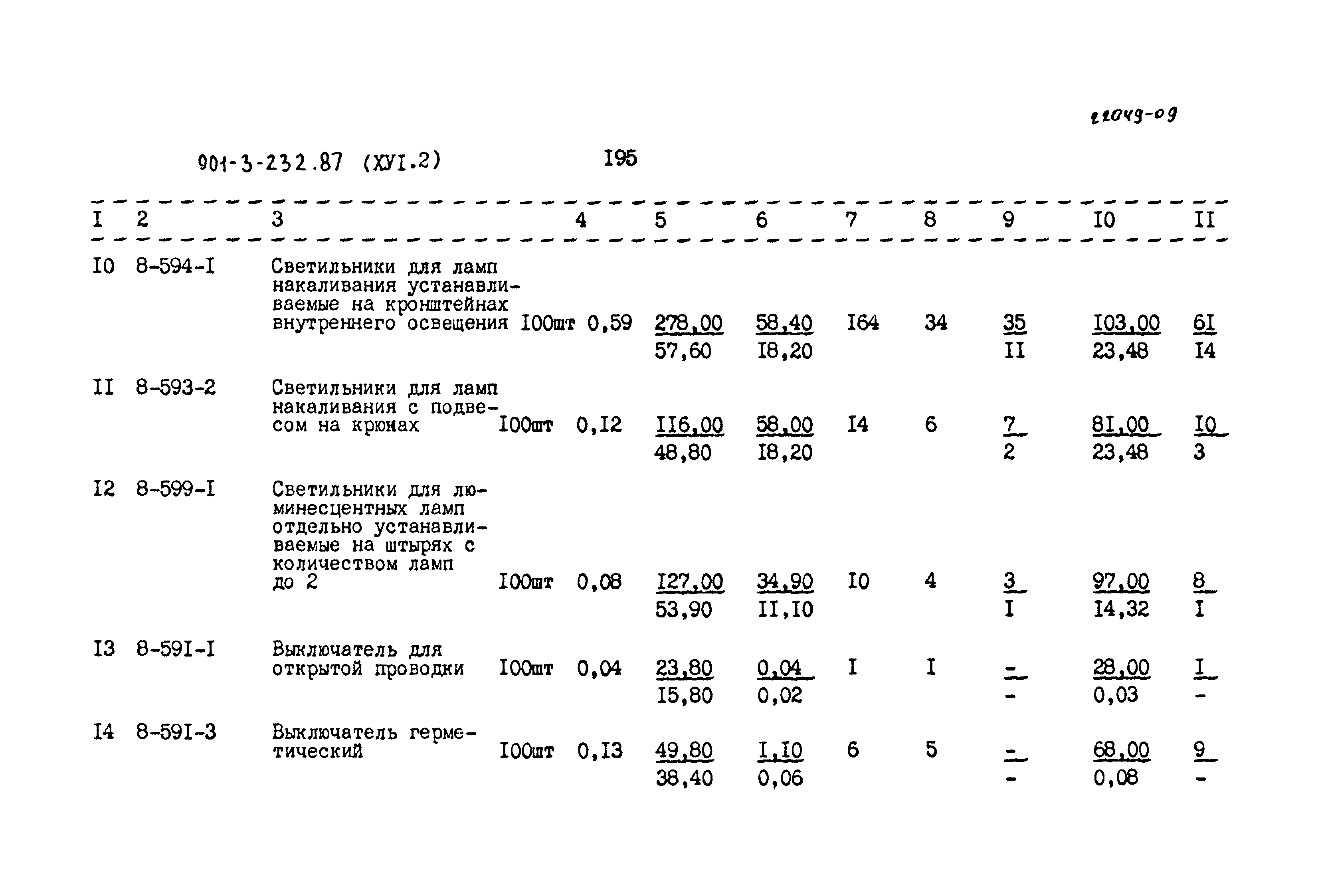 Типовой проект 901-3-232.87