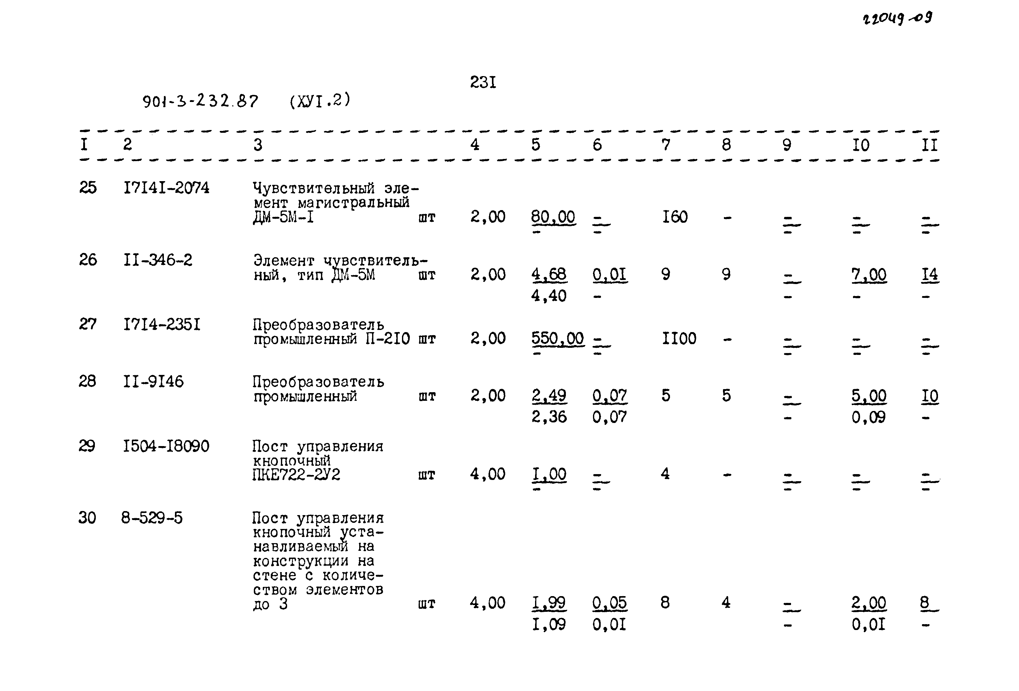 Типовой проект 901-3-232.87