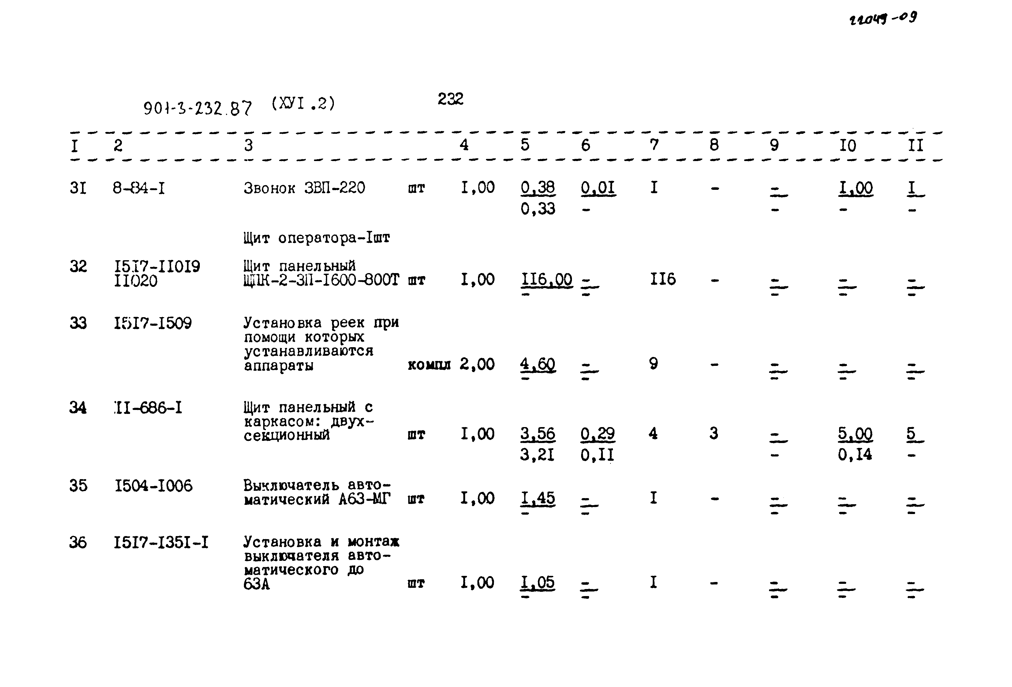 Типовой проект 901-3-232.87
