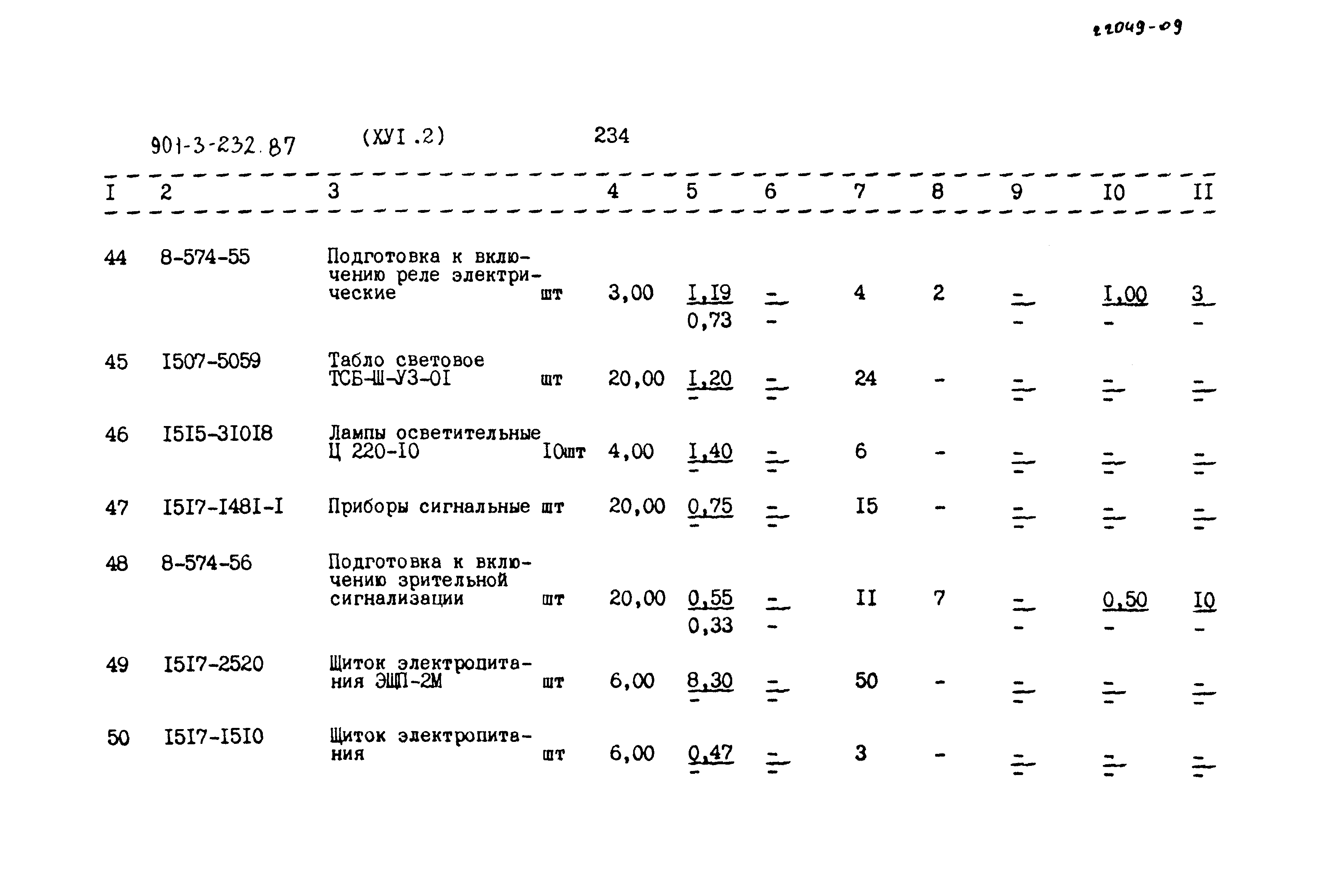 Типовой проект 901-3-232.87