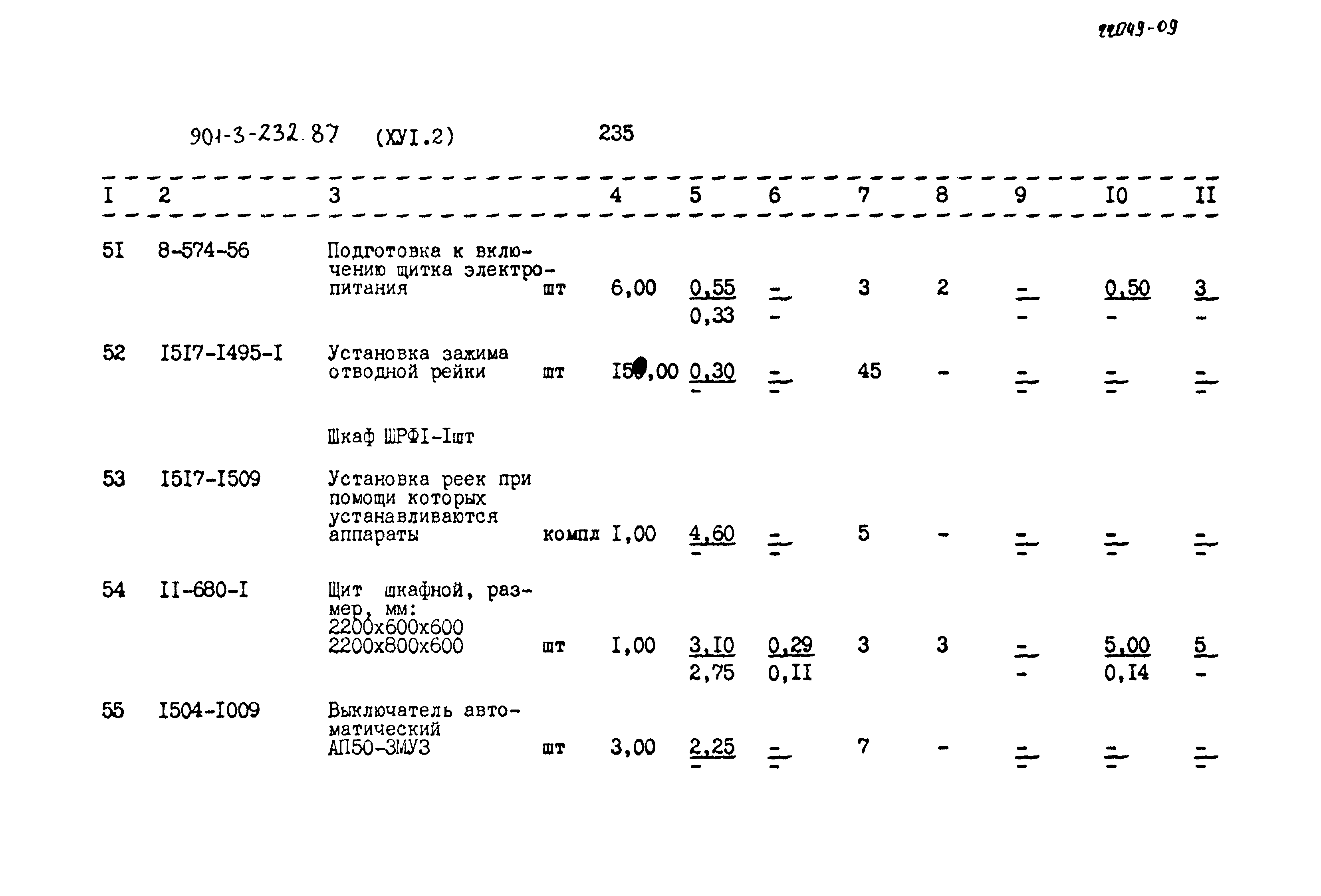 Типовой проект 901-3-232.87