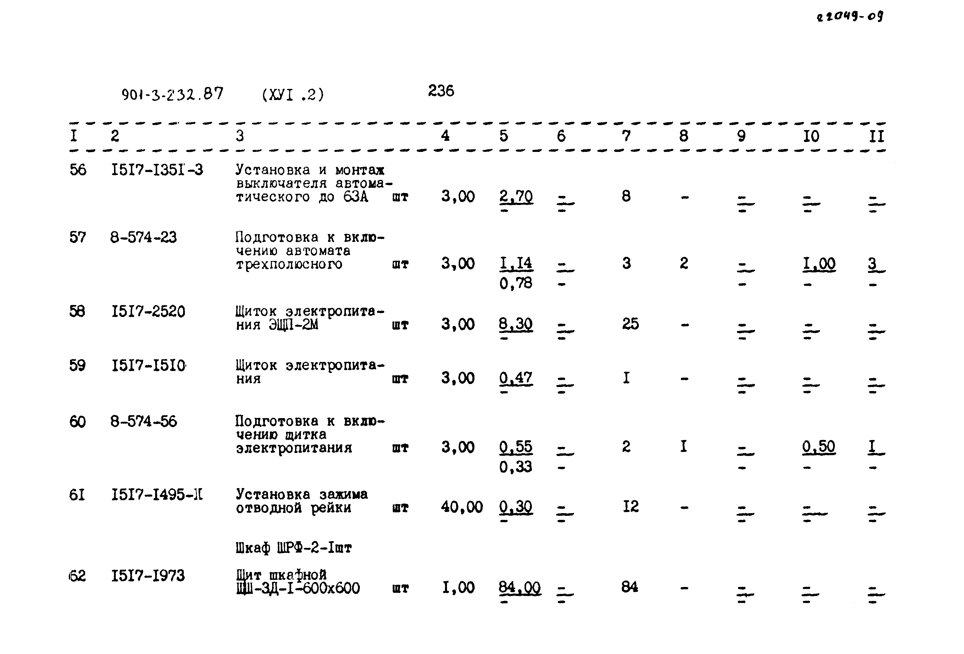 Типовой проект 901-3-232.87