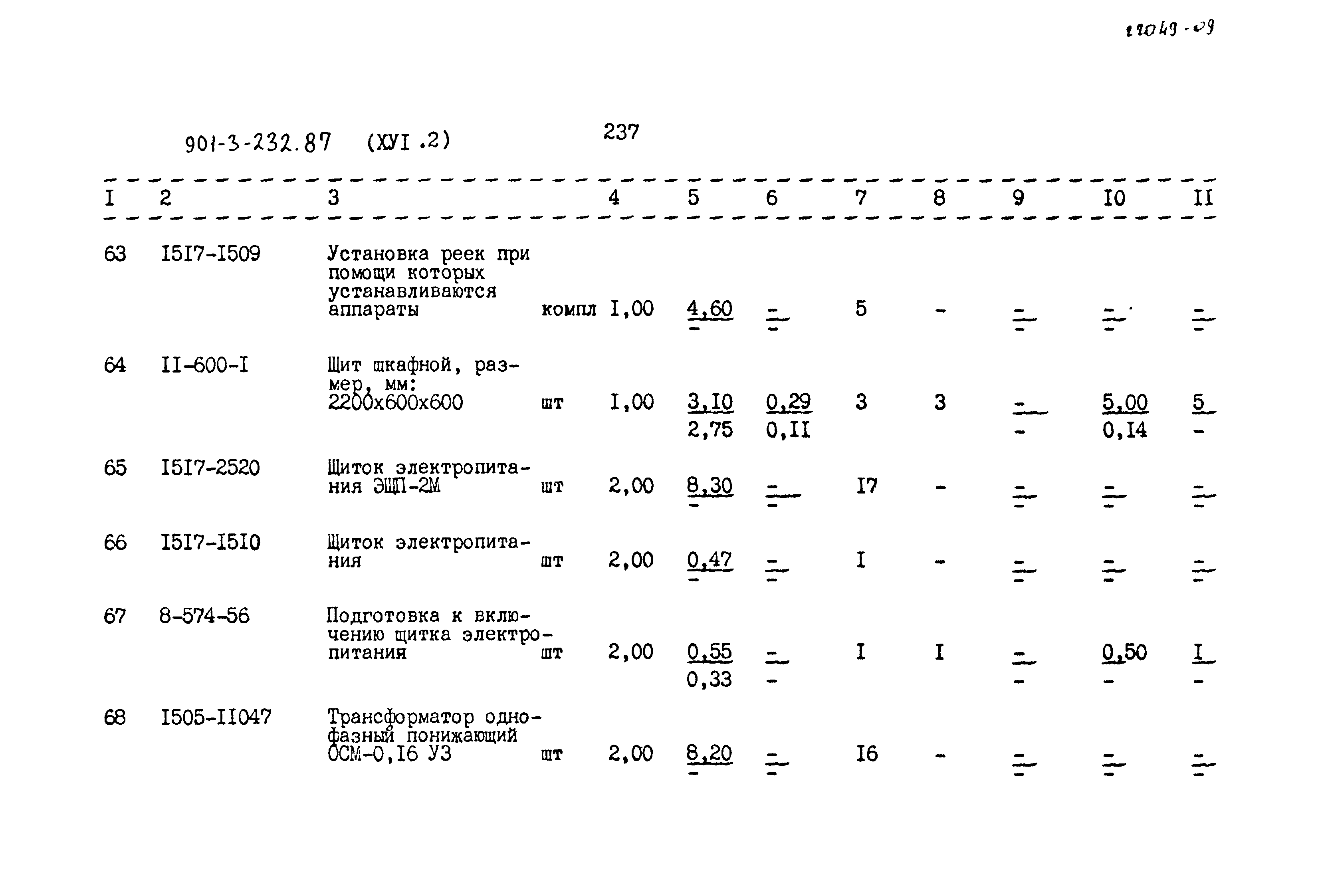 Типовой проект 901-3-232.87