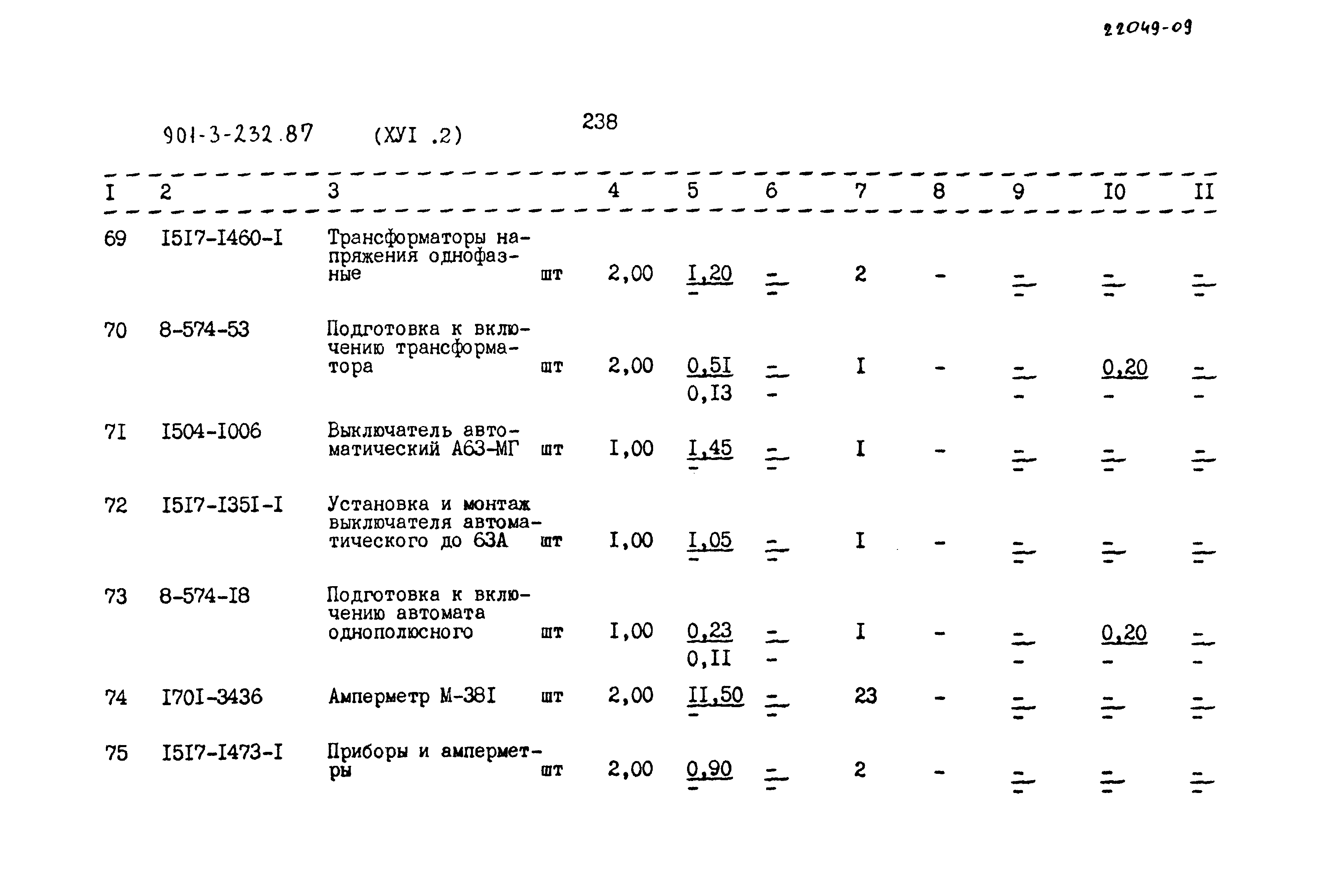 Типовой проект 901-3-232.87