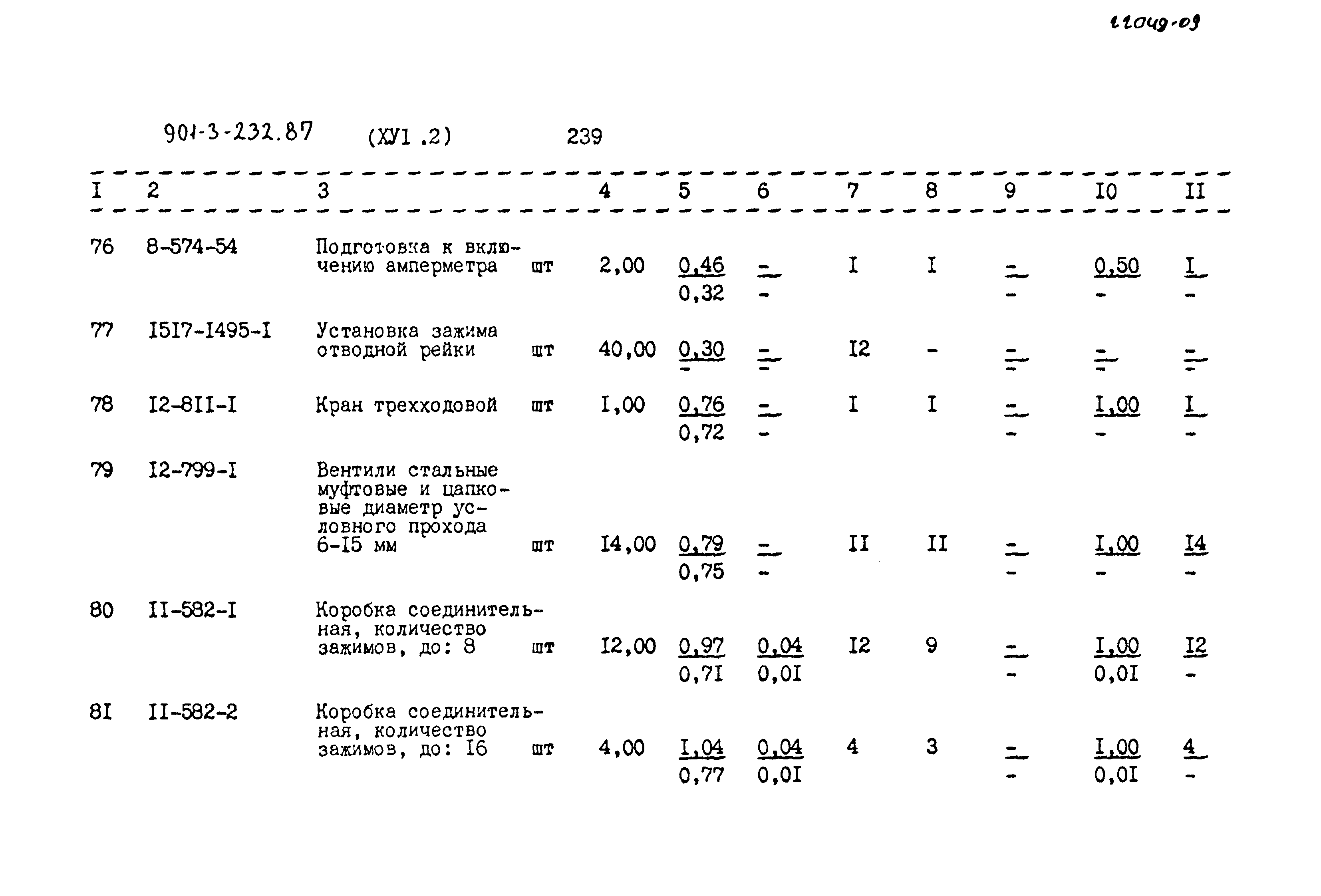 Типовой проект 901-3-232.87