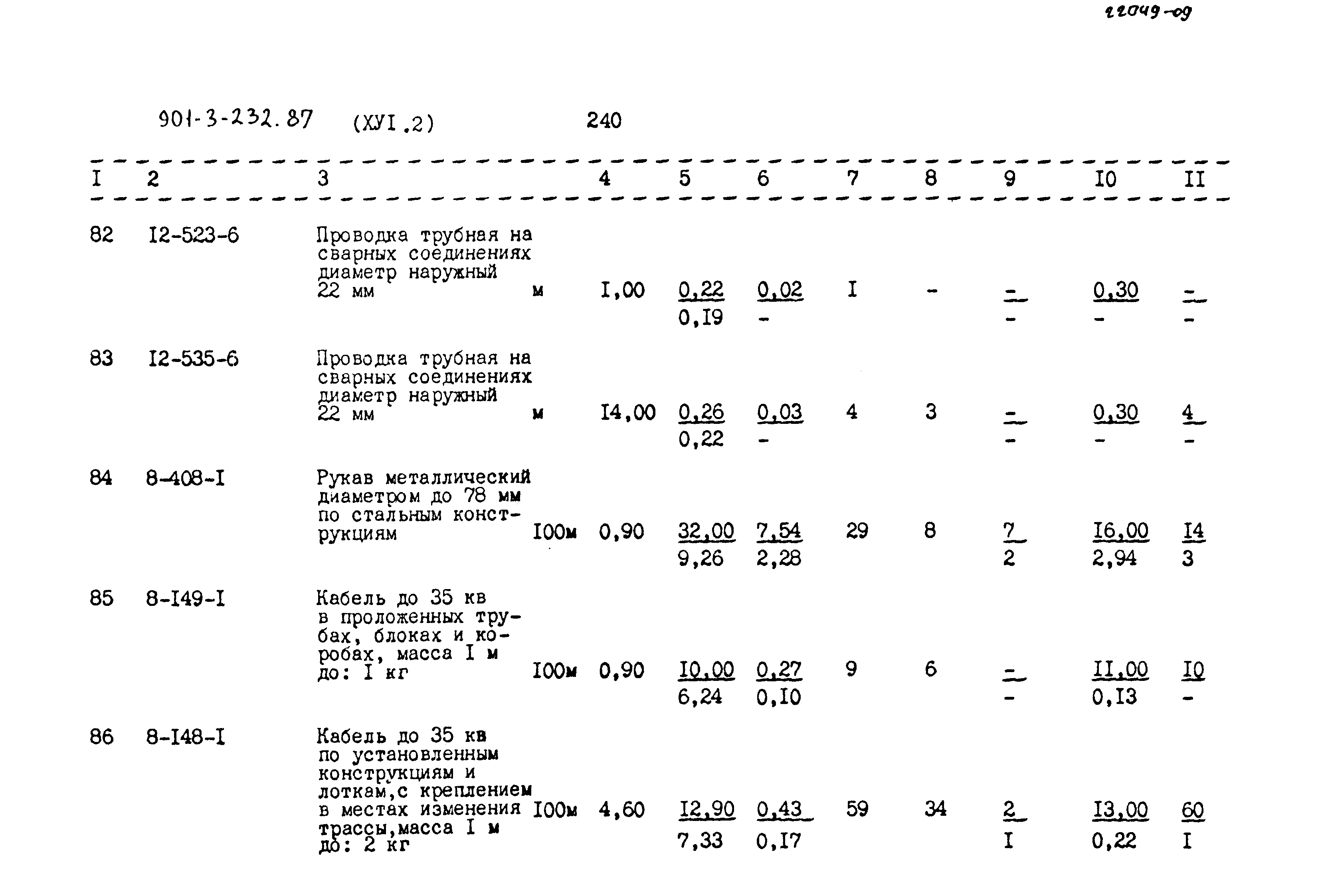 Типовой проект 901-3-232.87