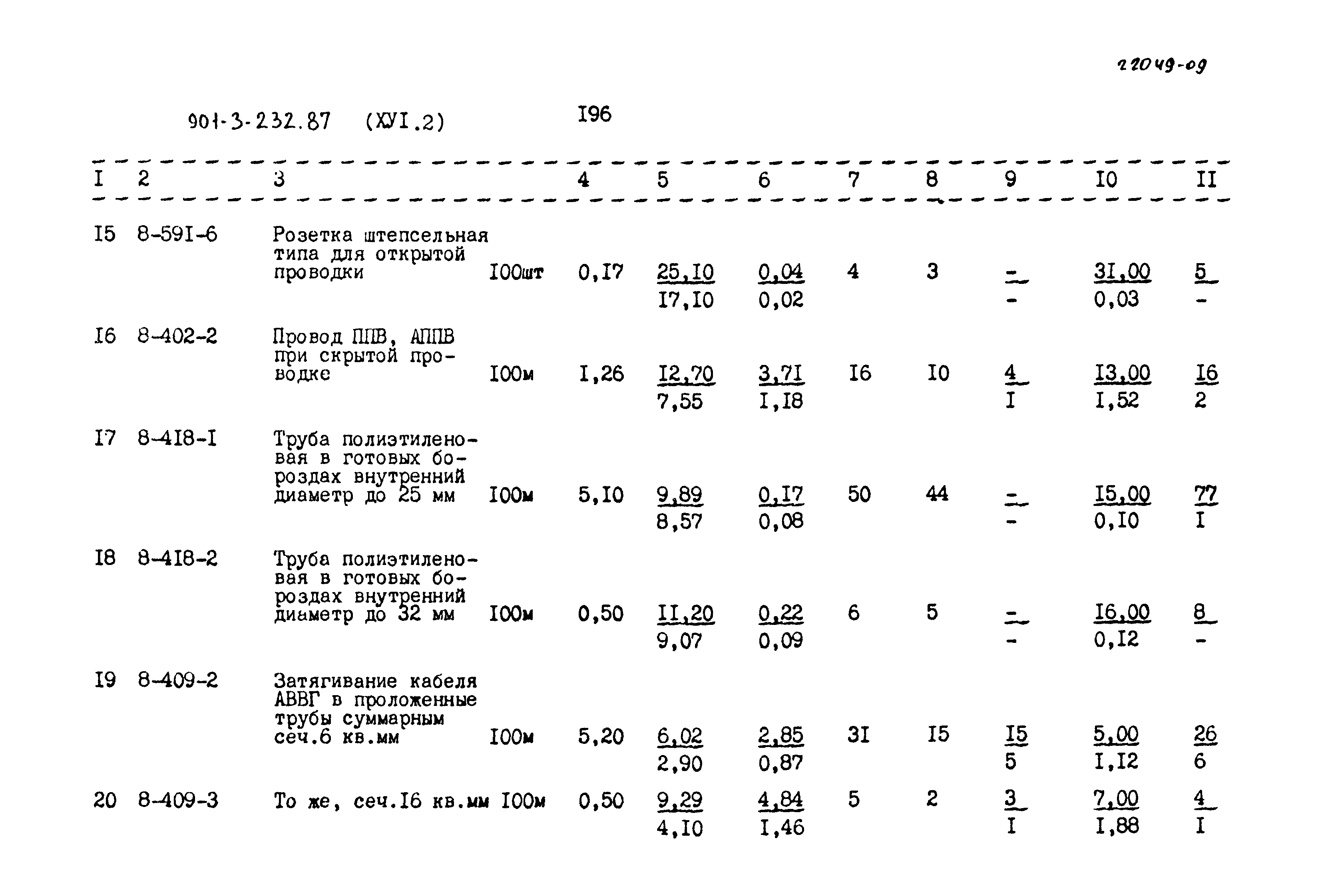 Типовой проект 901-3-232.87