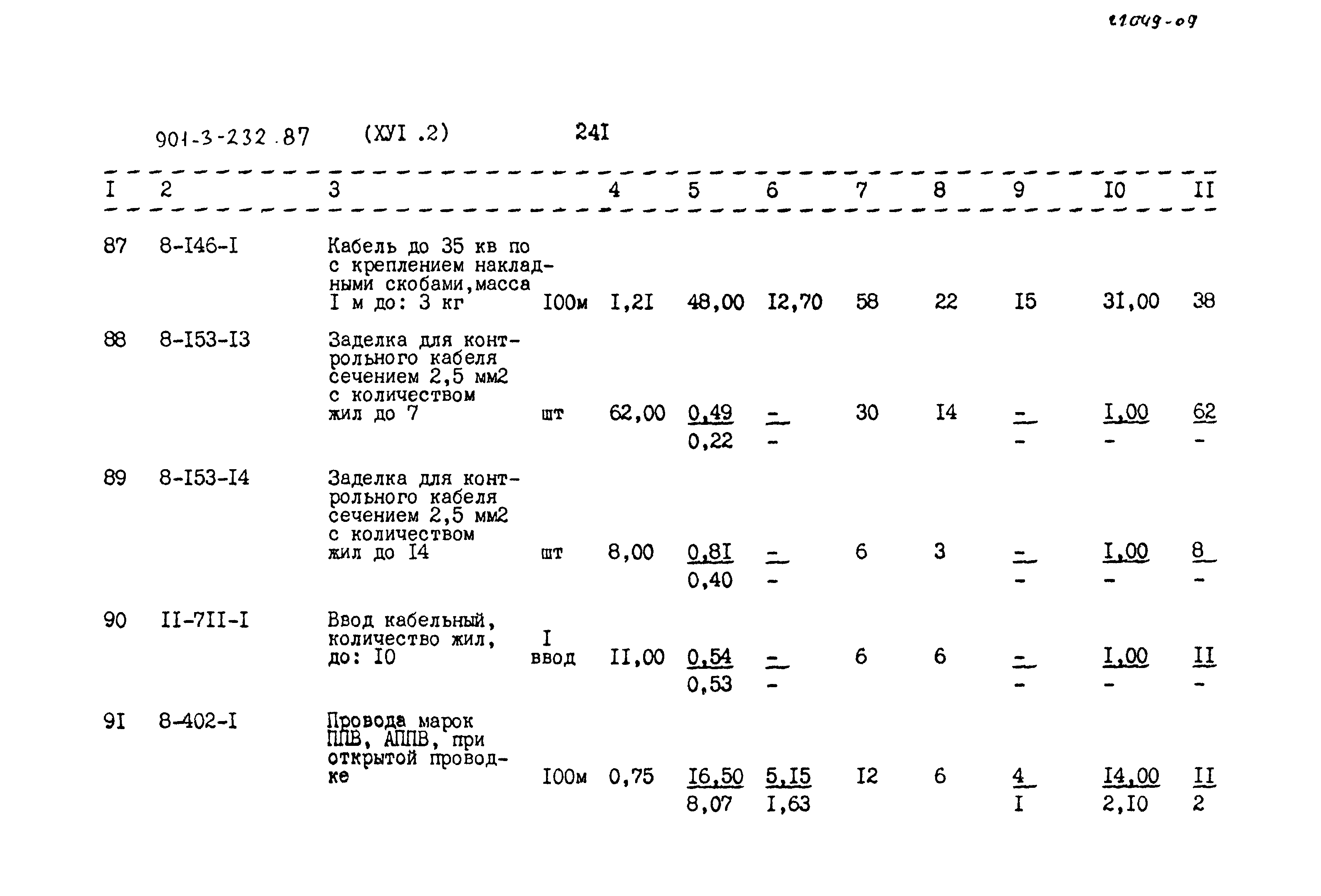 Типовой проект 901-3-232.87