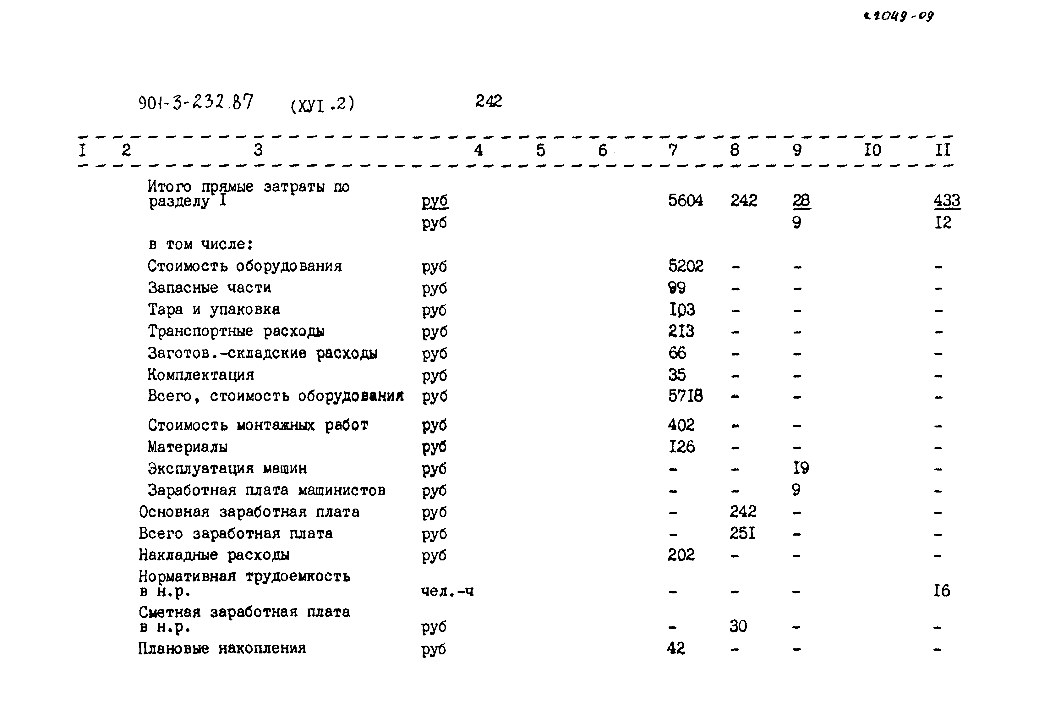 Типовой проект 901-3-232.87