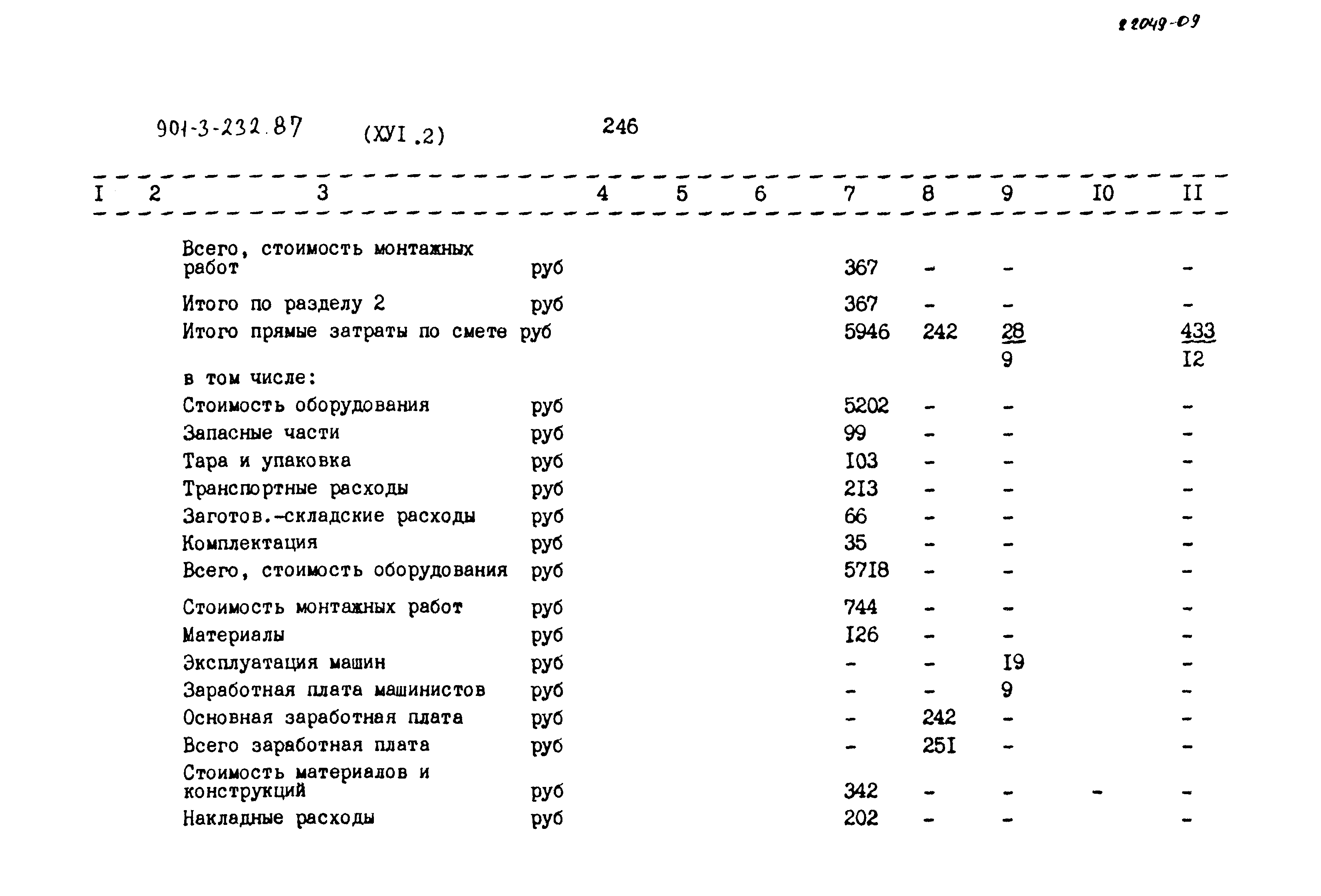 Типовой проект 901-3-232.87