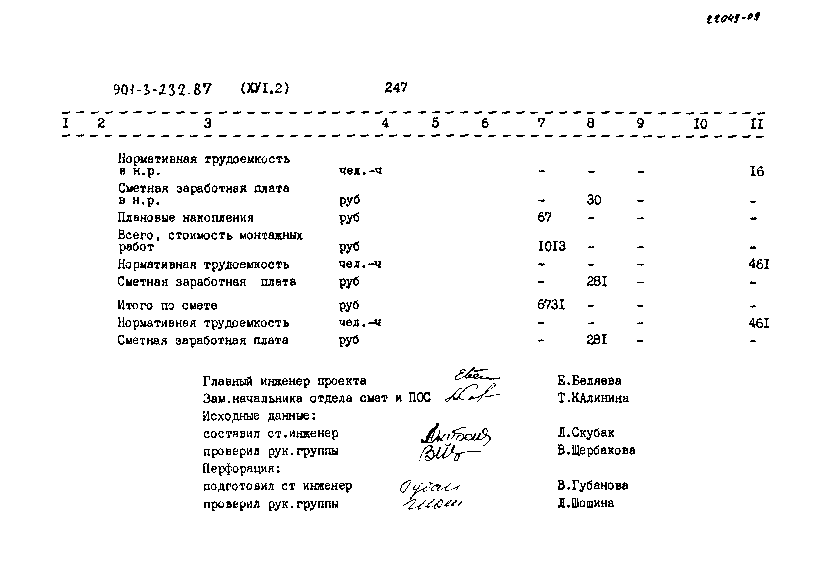 Типовой проект 901-3-232.87