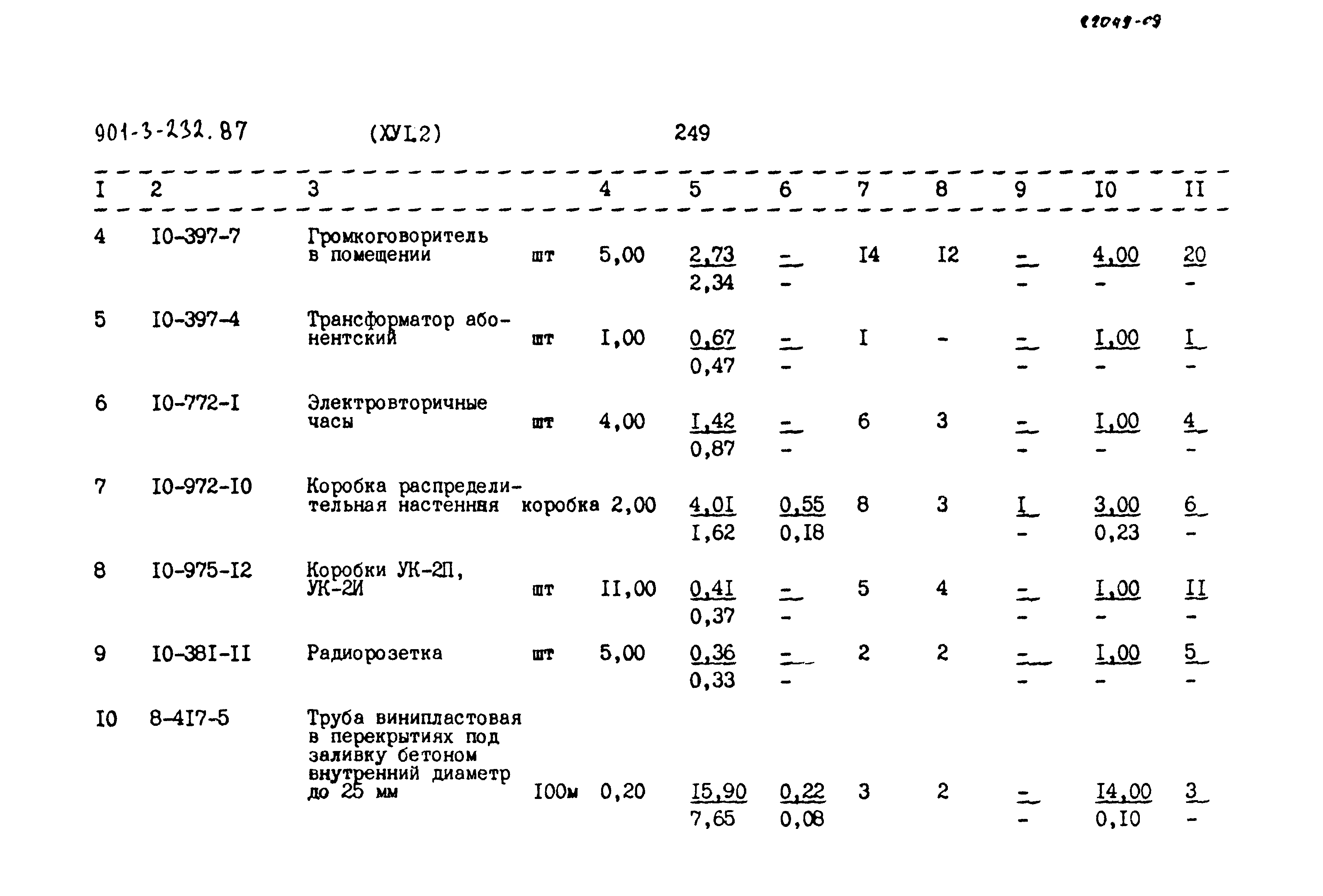 Типовой проект 901-3-232.87