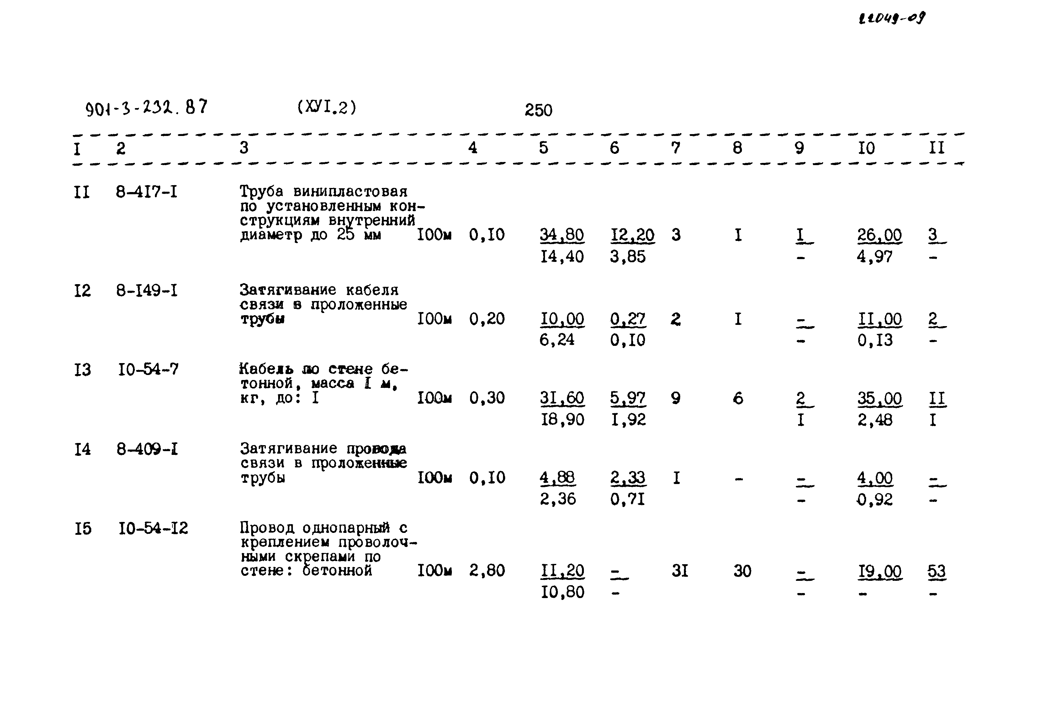 Типовой проект 901-3-232.87