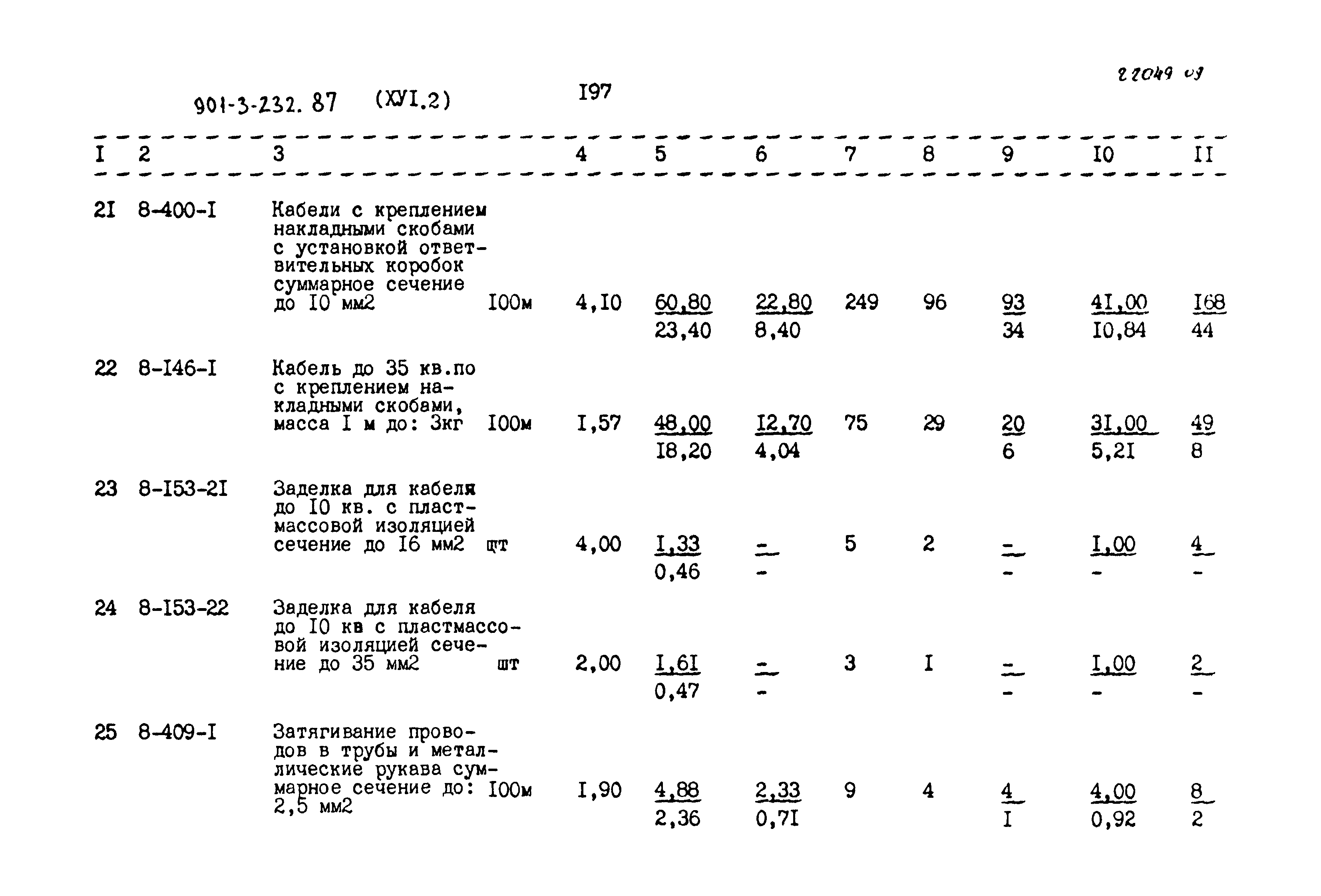 Типовой проект 901-3-232.87