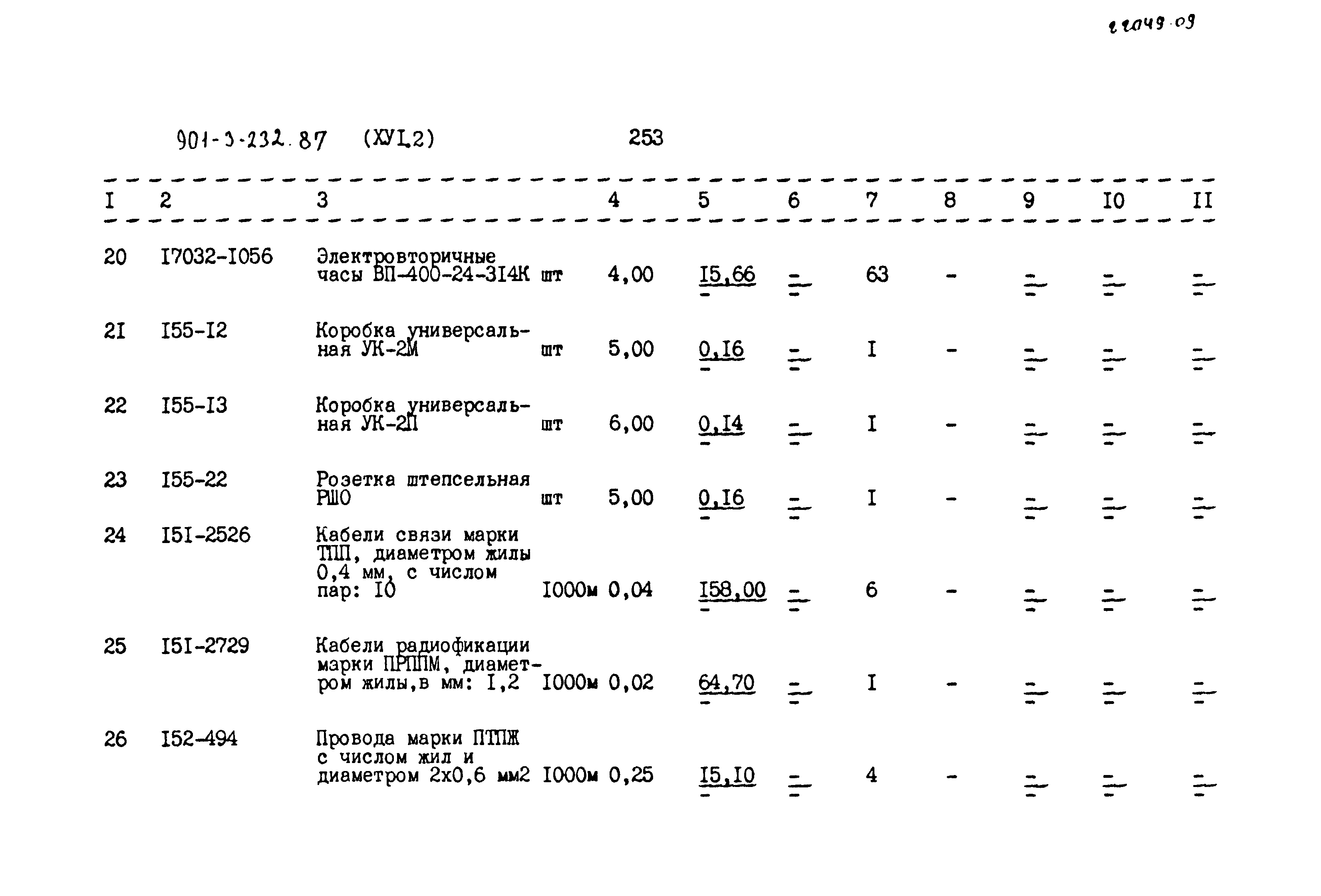 Типовой проект 901-3-232.87