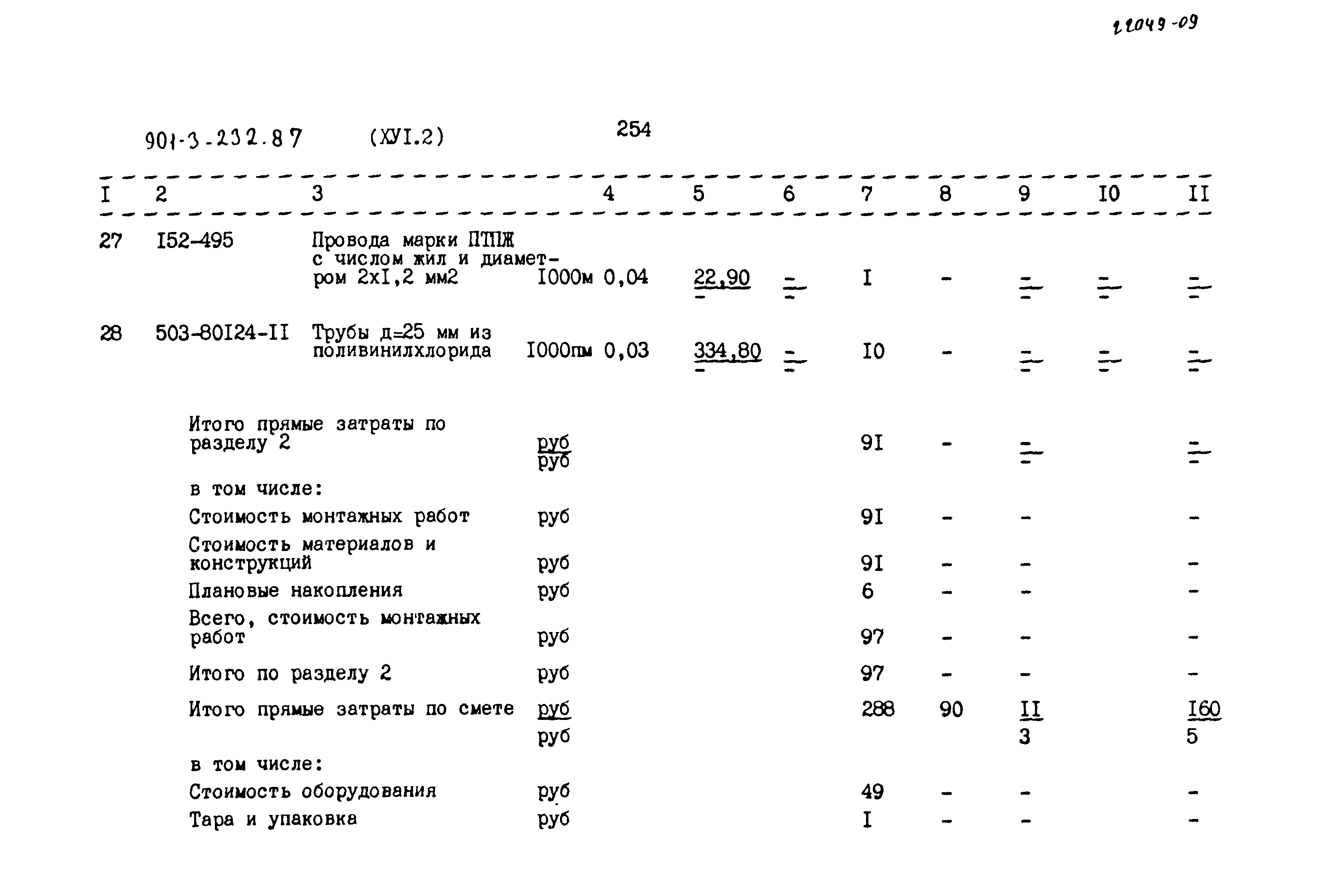 Типовой проект 901-3-232.87