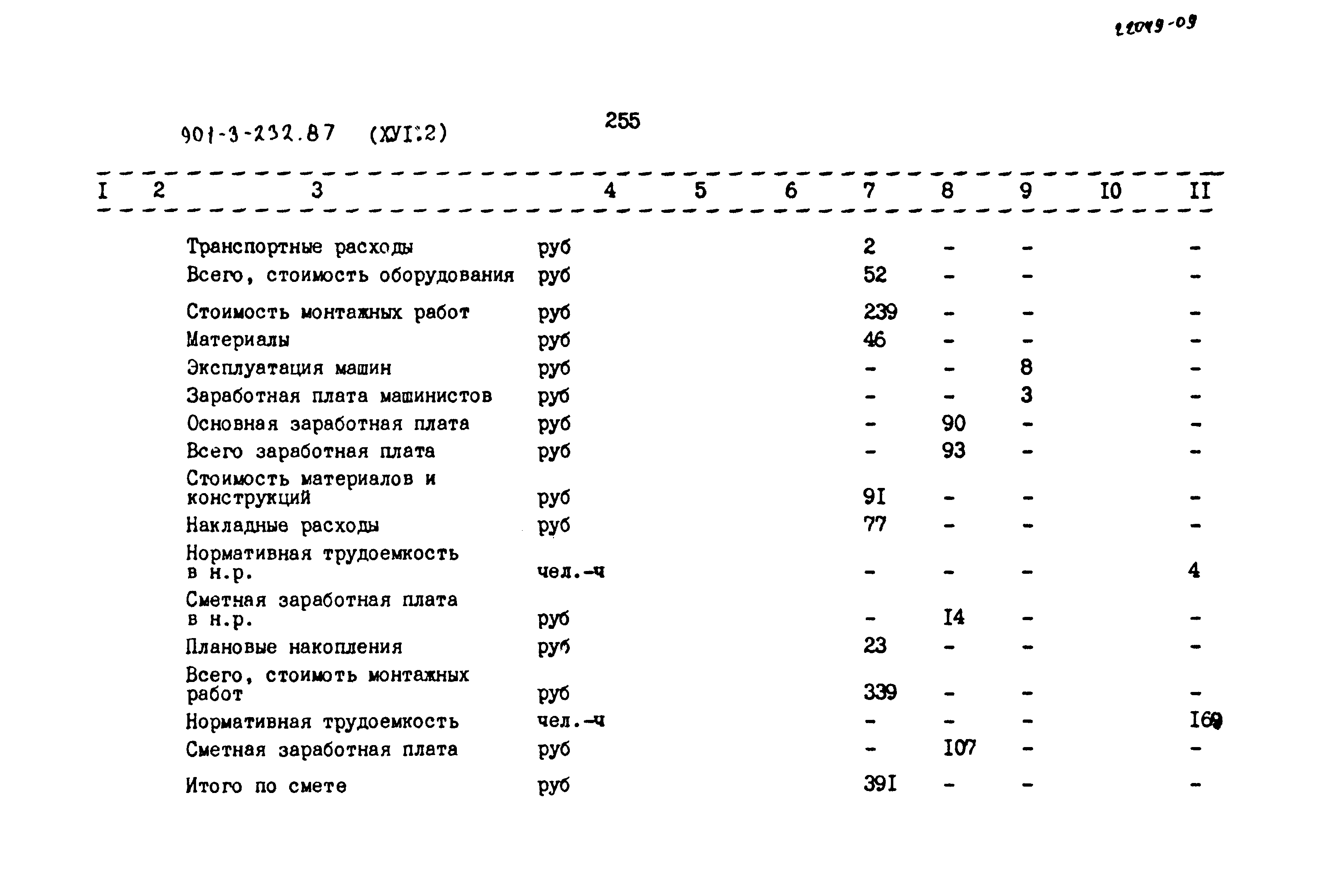 Типовой проект 901-3-232.87