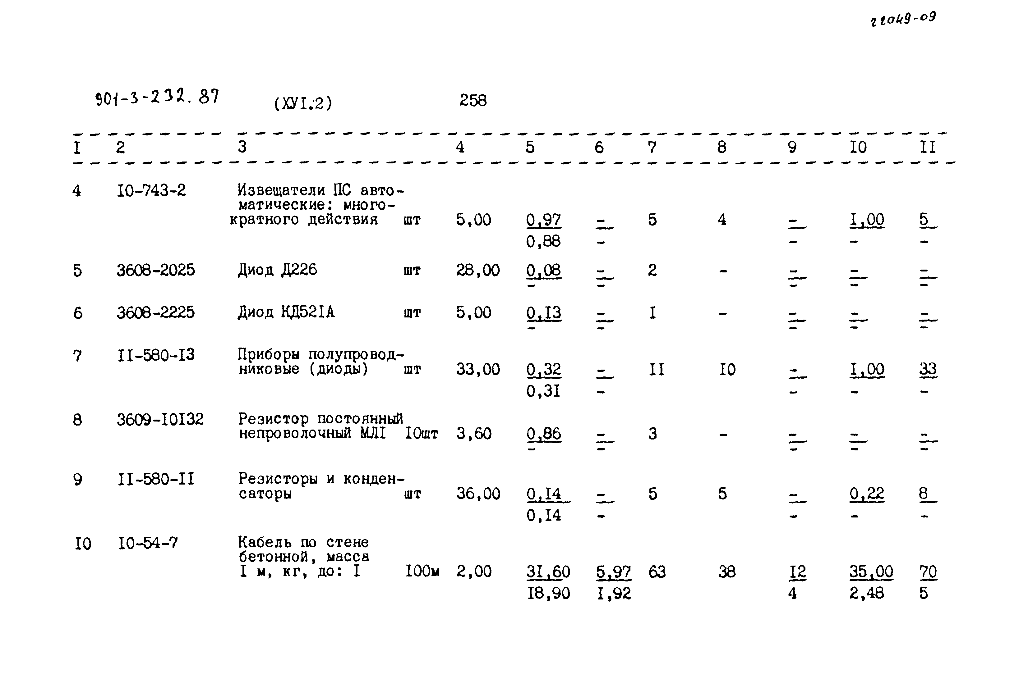 Типовой проект 901-3-232.87