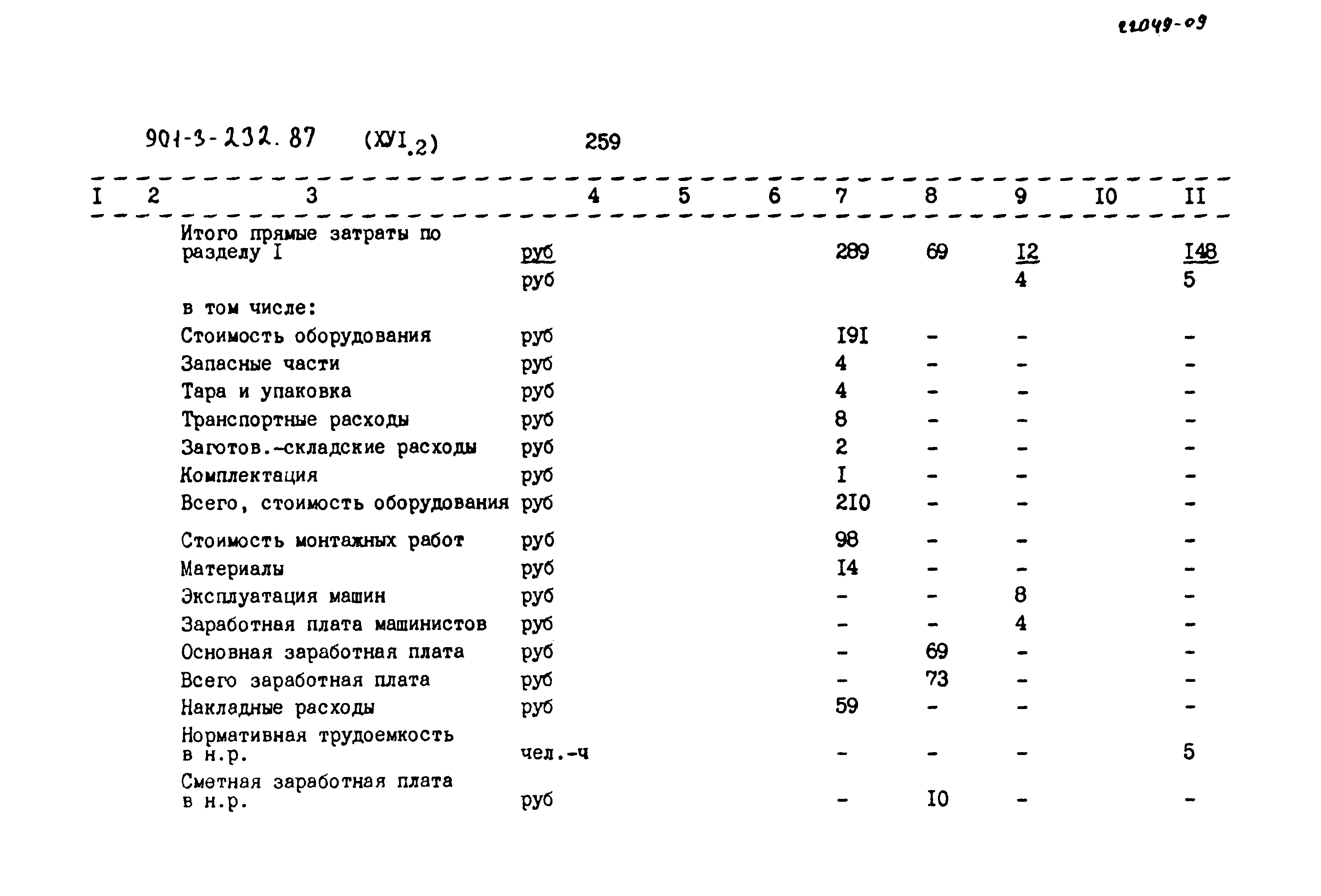 Типовой проект 901-3-232.87