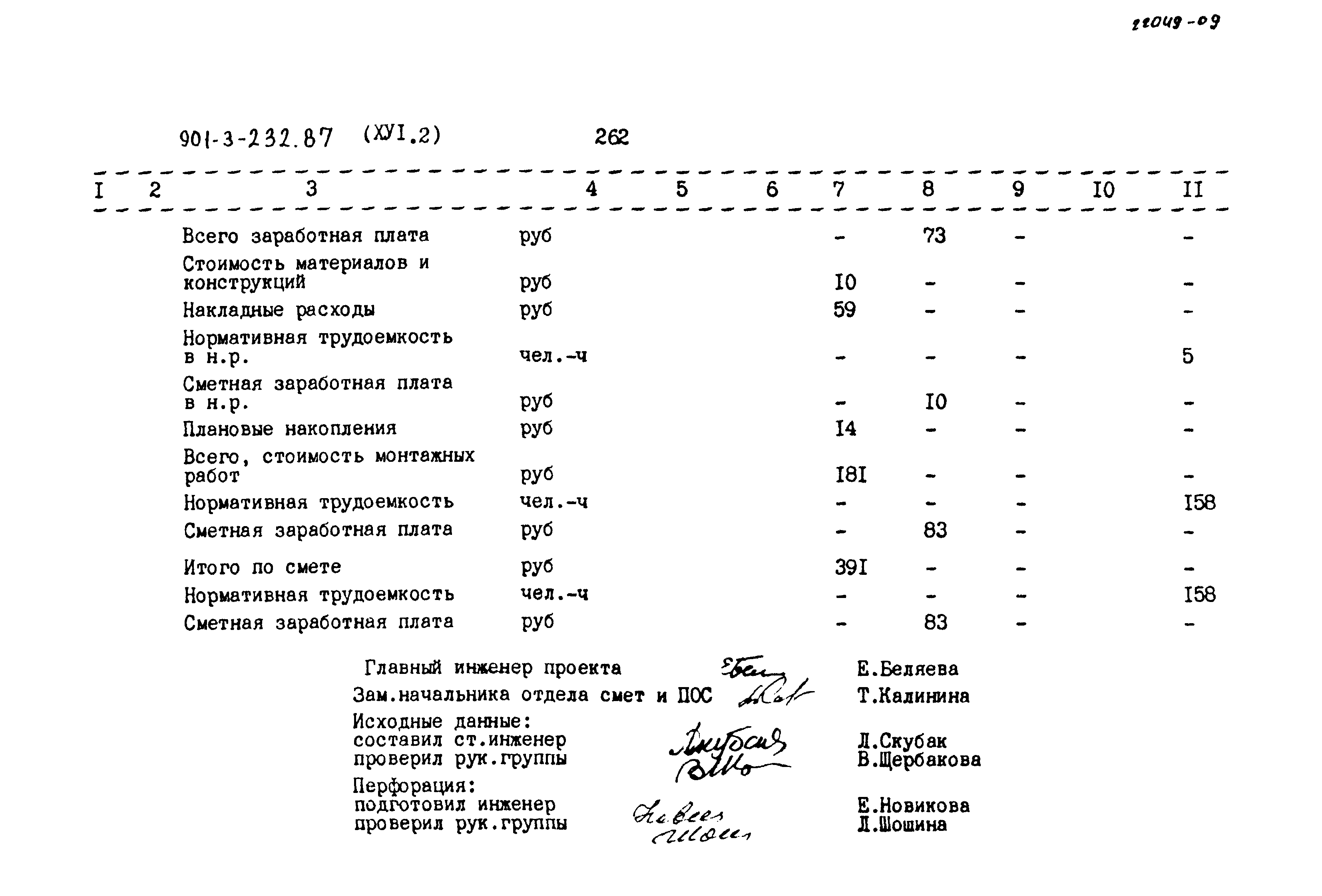 Типовой проект 901-3-232.87