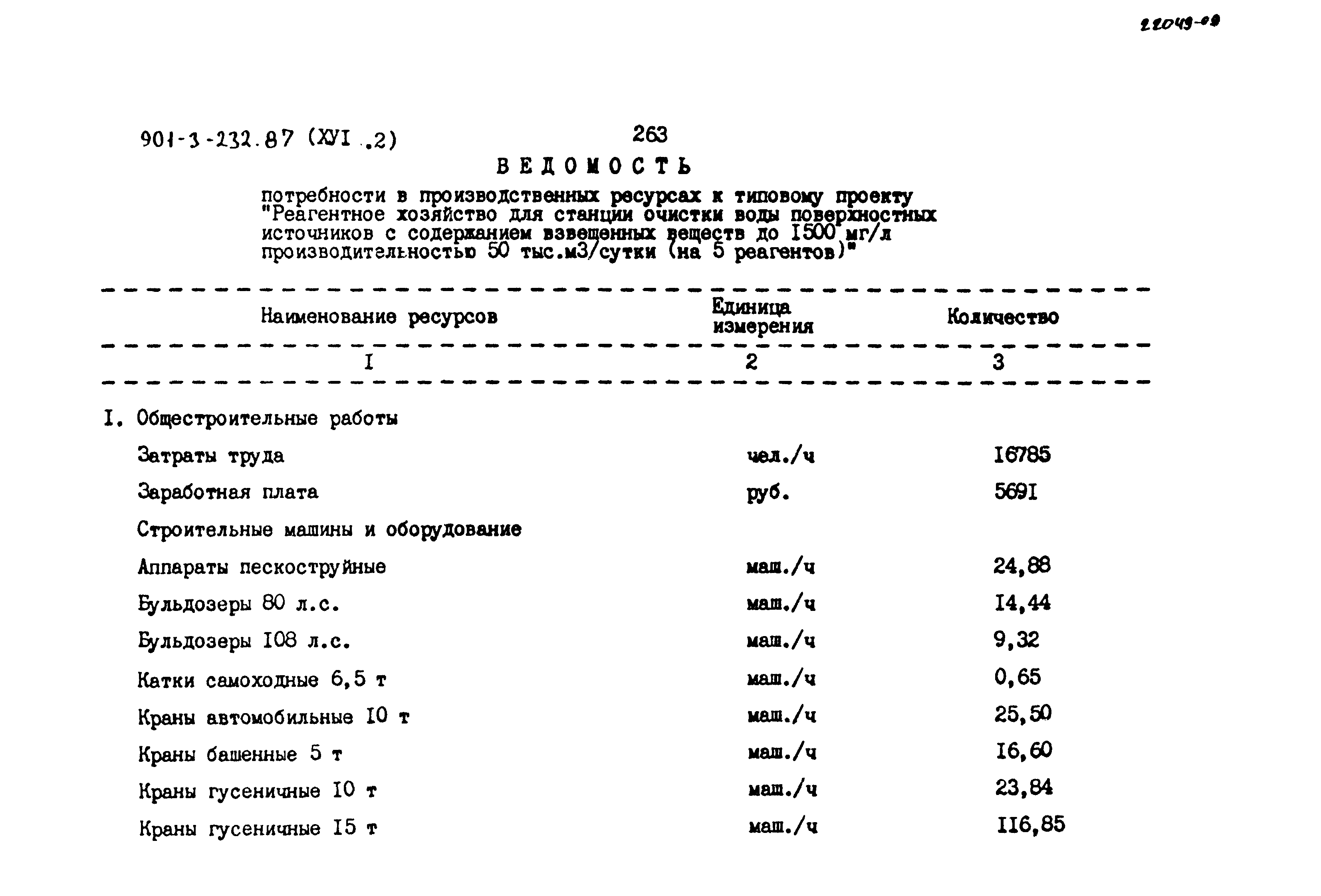 Типовой проект 901-3-232.87