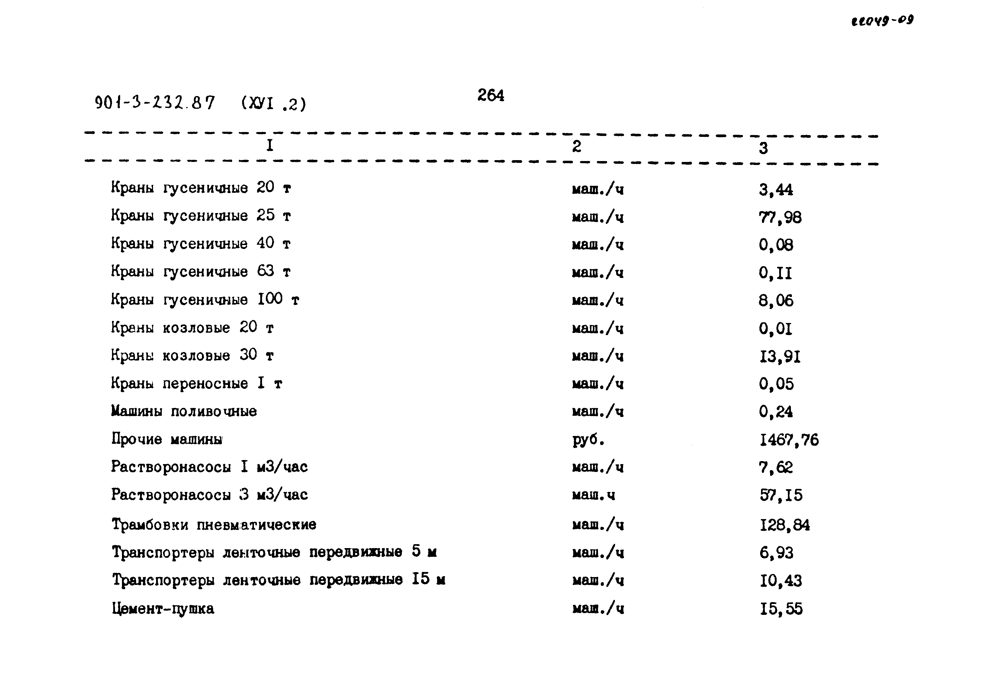 Типовой проект 901-3-232.87