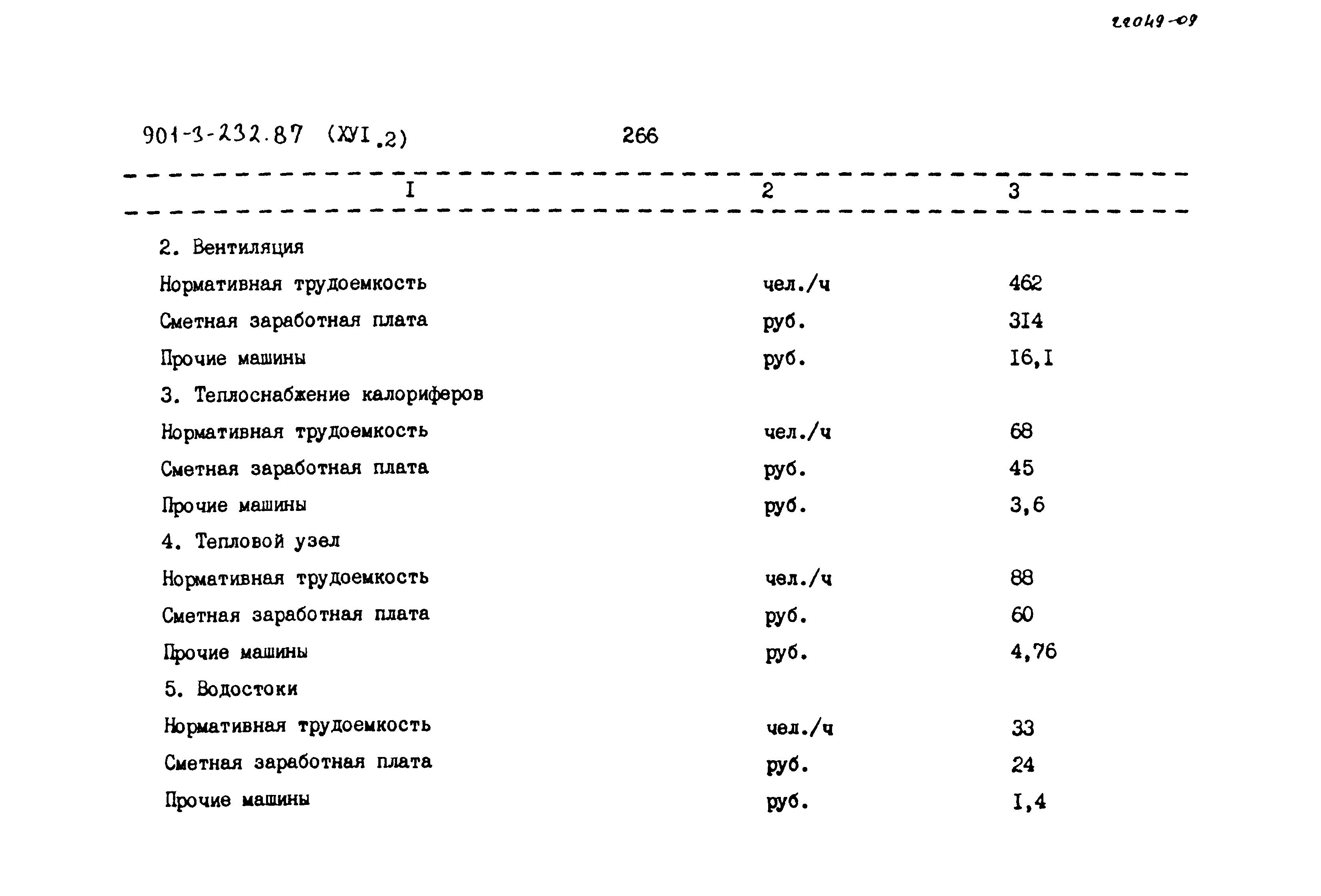 Типовой проект 901-3-232.87