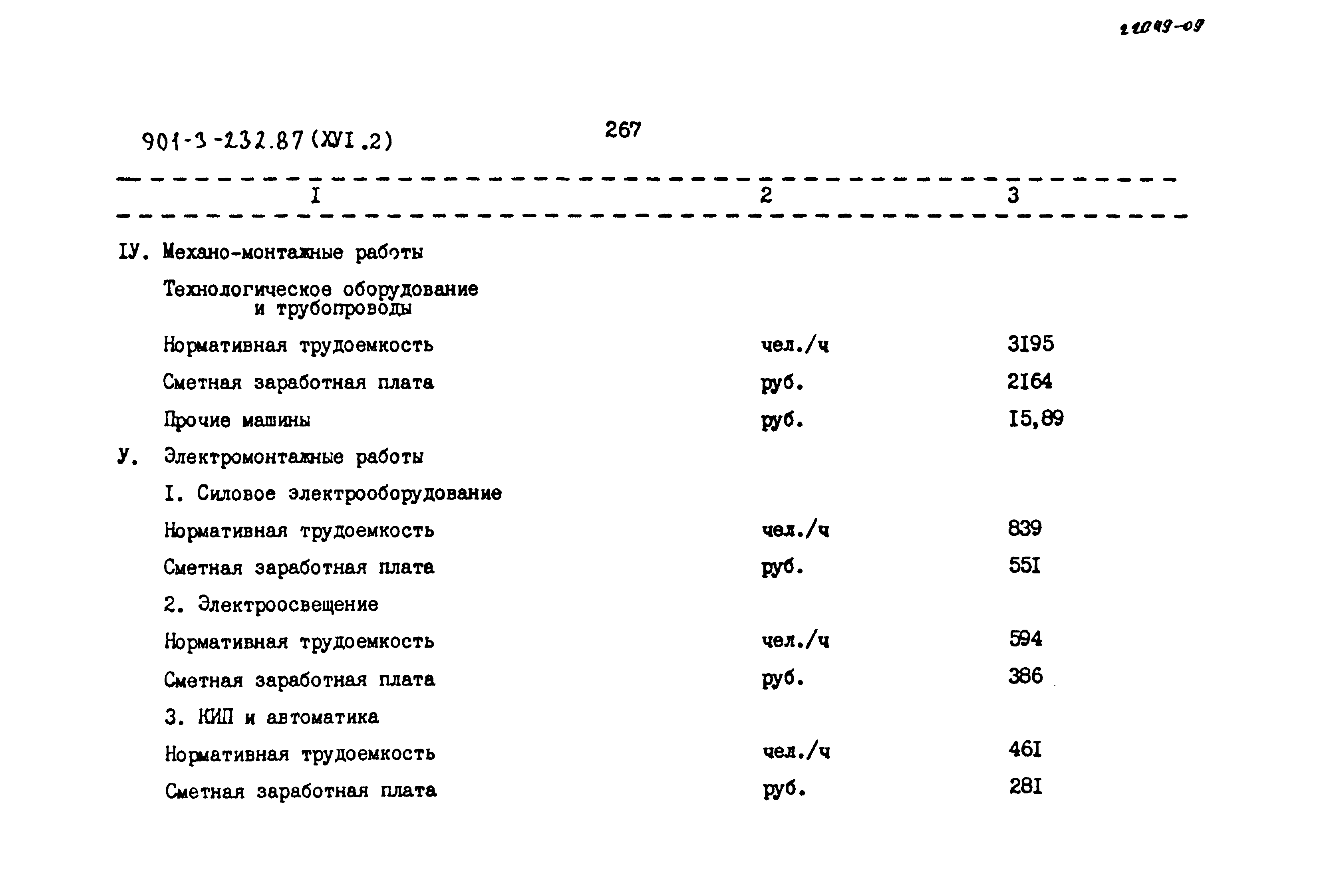 Типовой проект 901-3-232.87