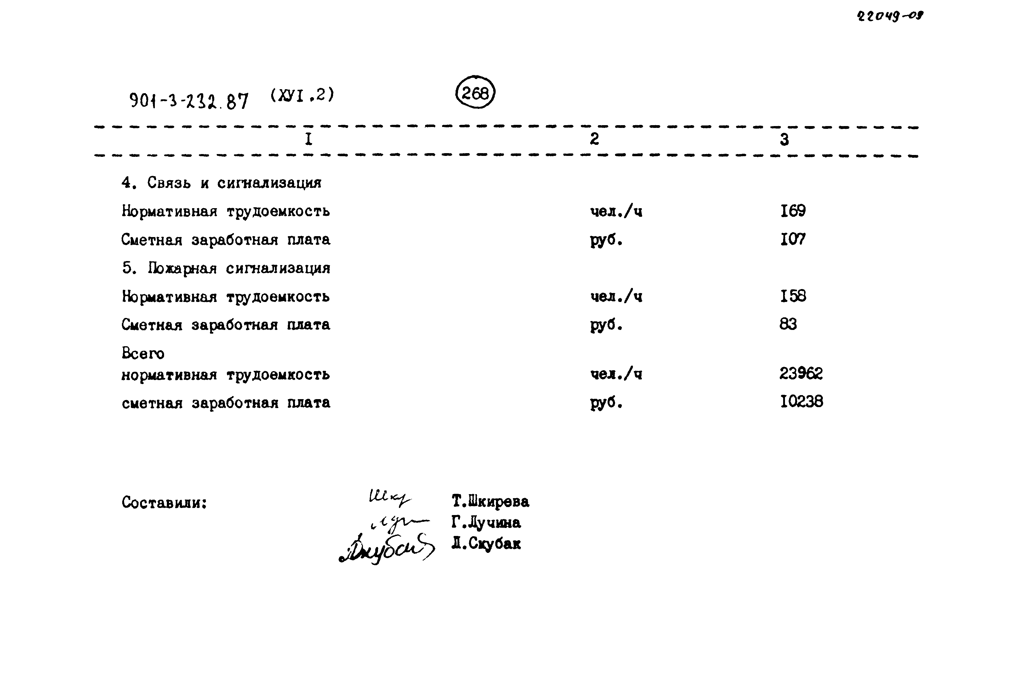 Типовой проект 901-3-232.87