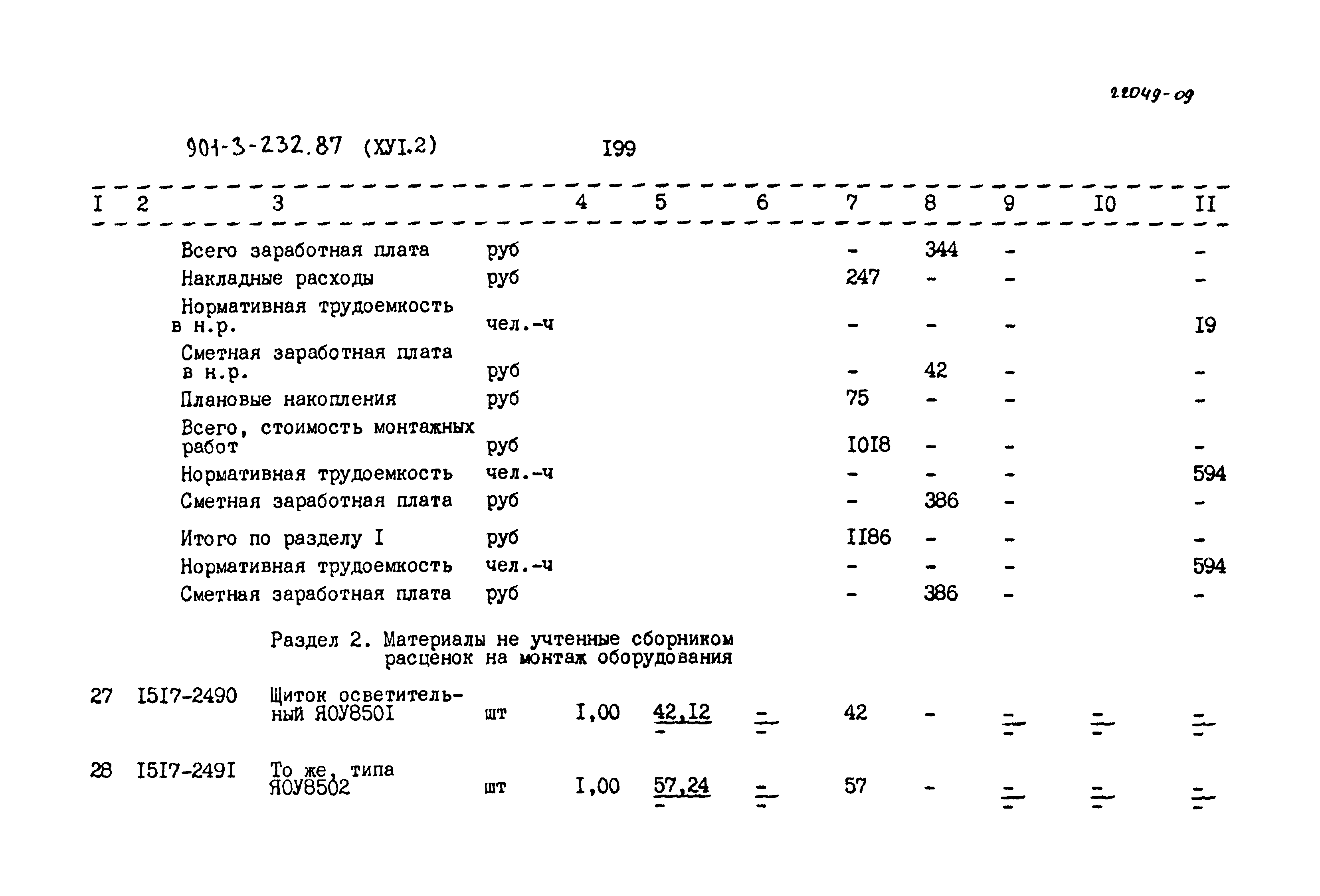 Типовой проект 901-3-232.87
