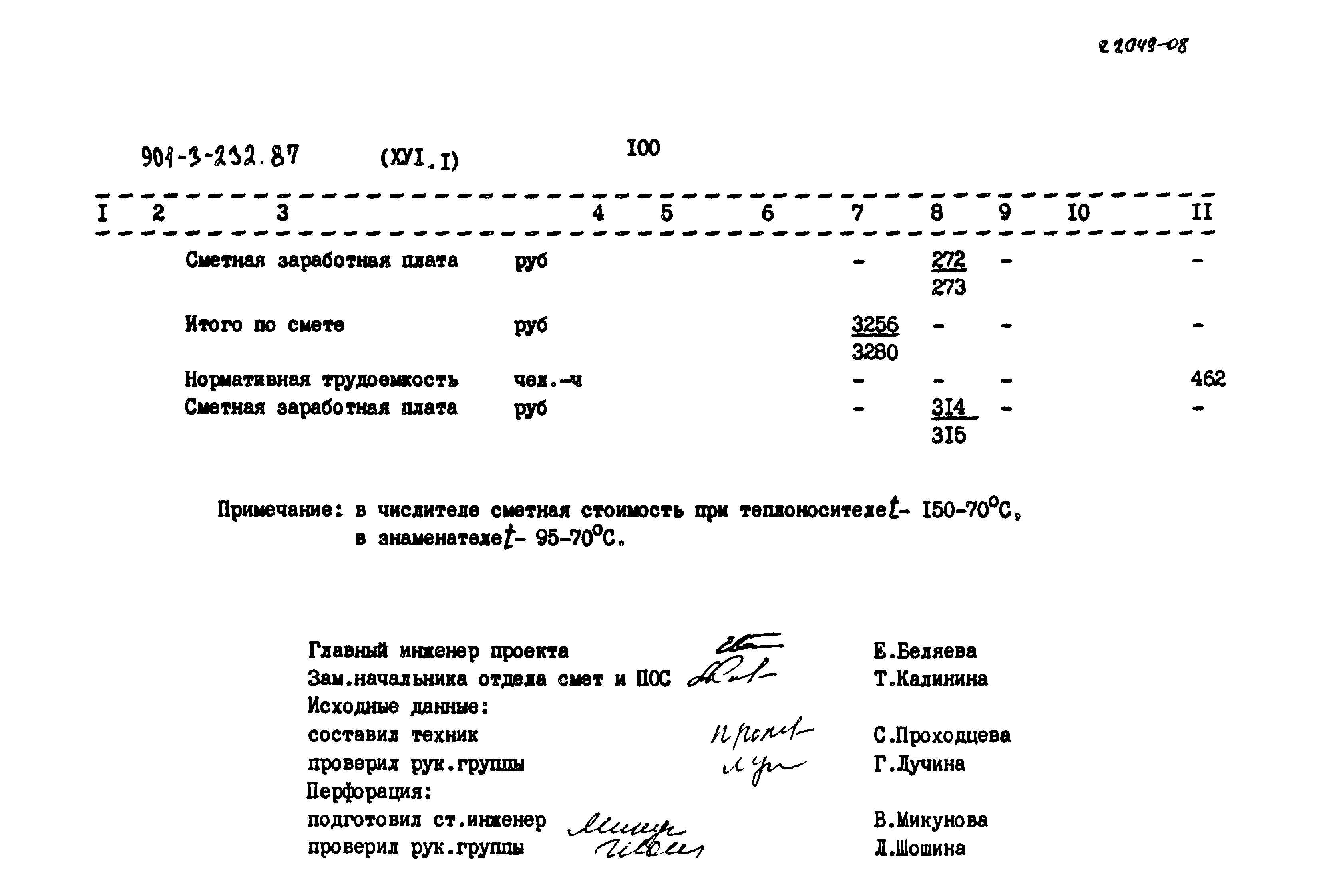 Типовой проект 901-3-232.87