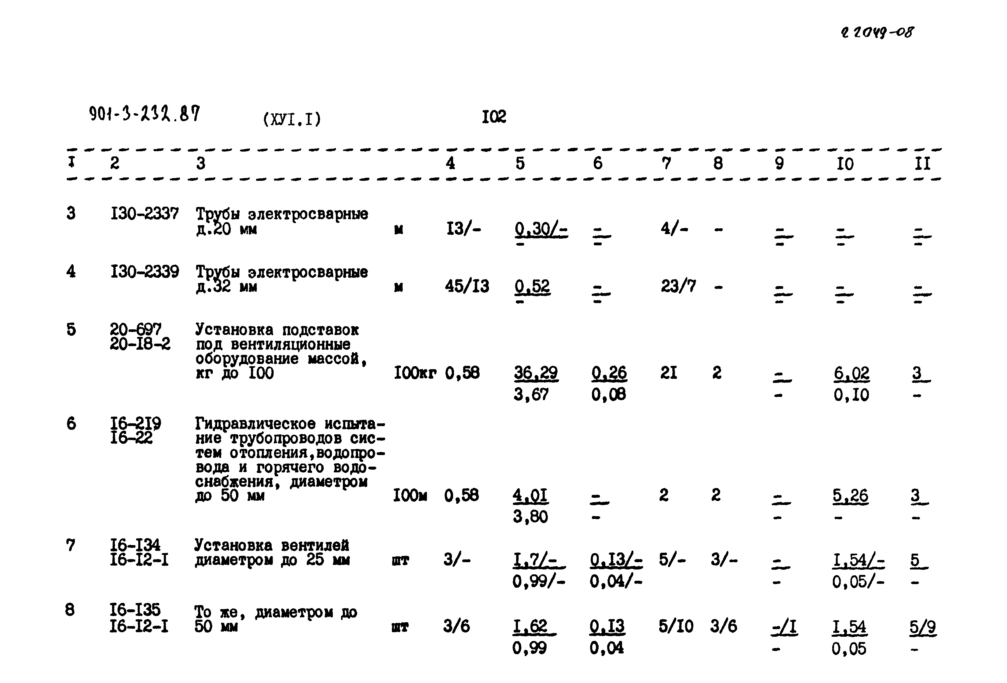 Типовой проект 901-3-232.87