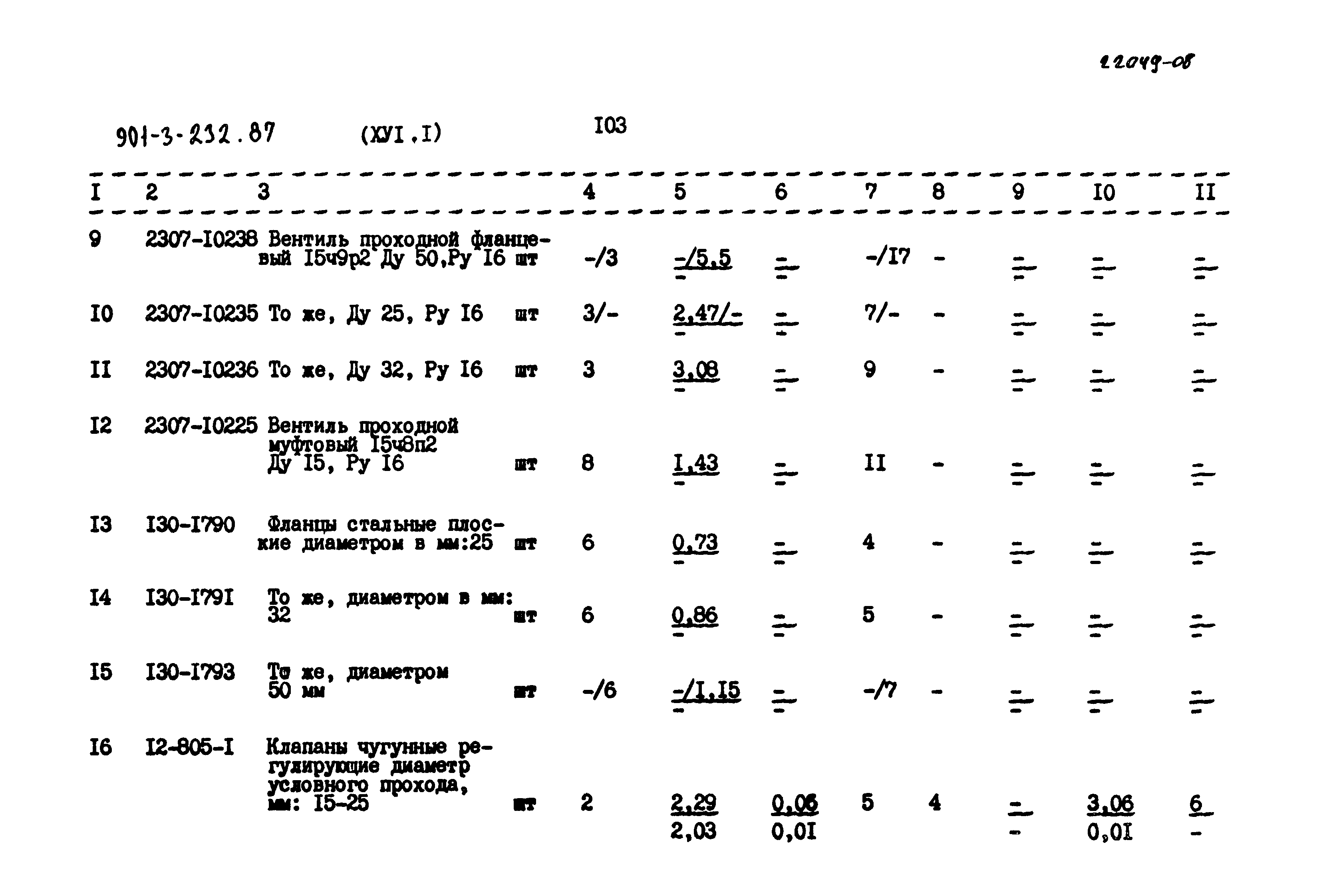 Типовой проект 901-3-232.87