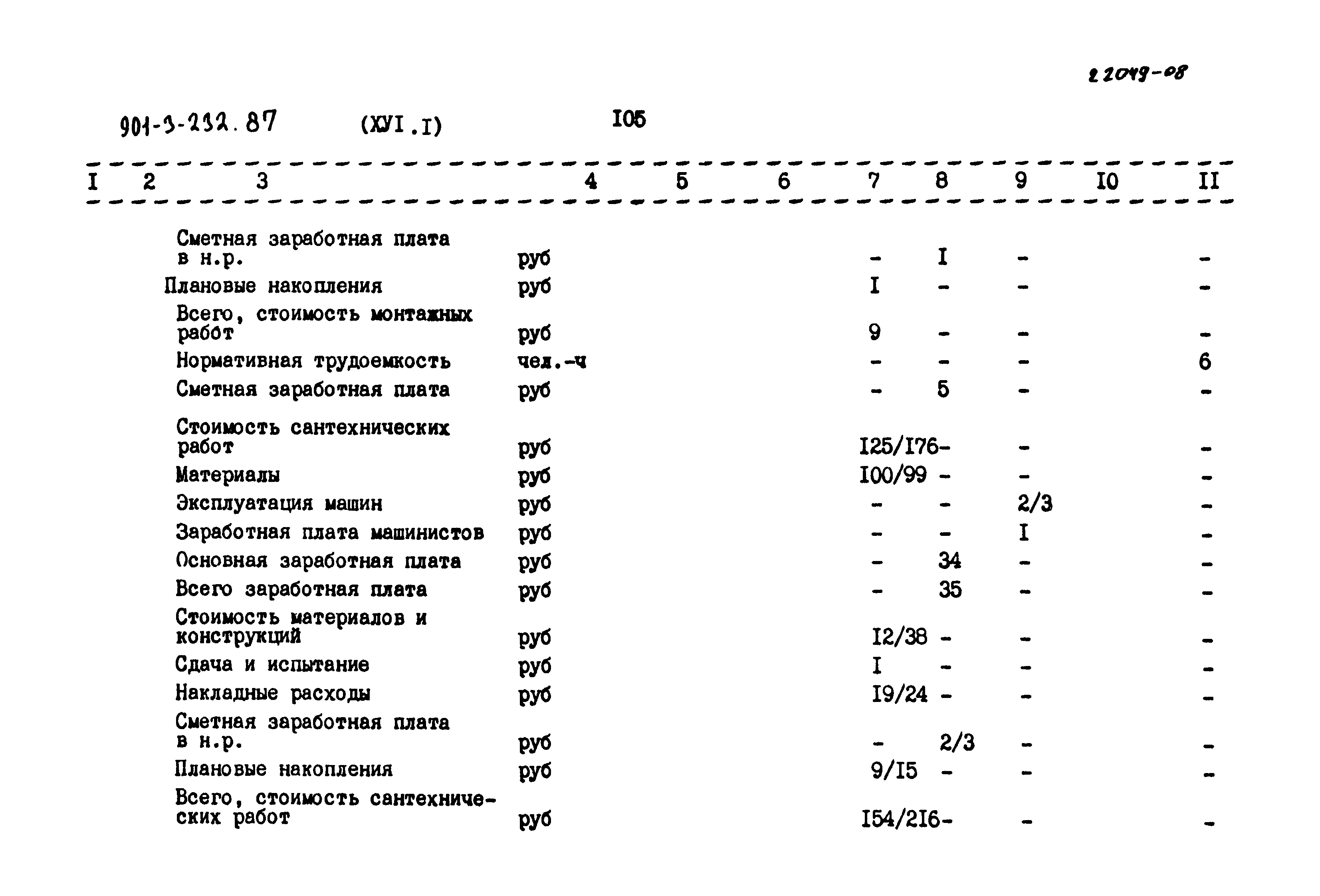 Типовой проект 901-3-232.87