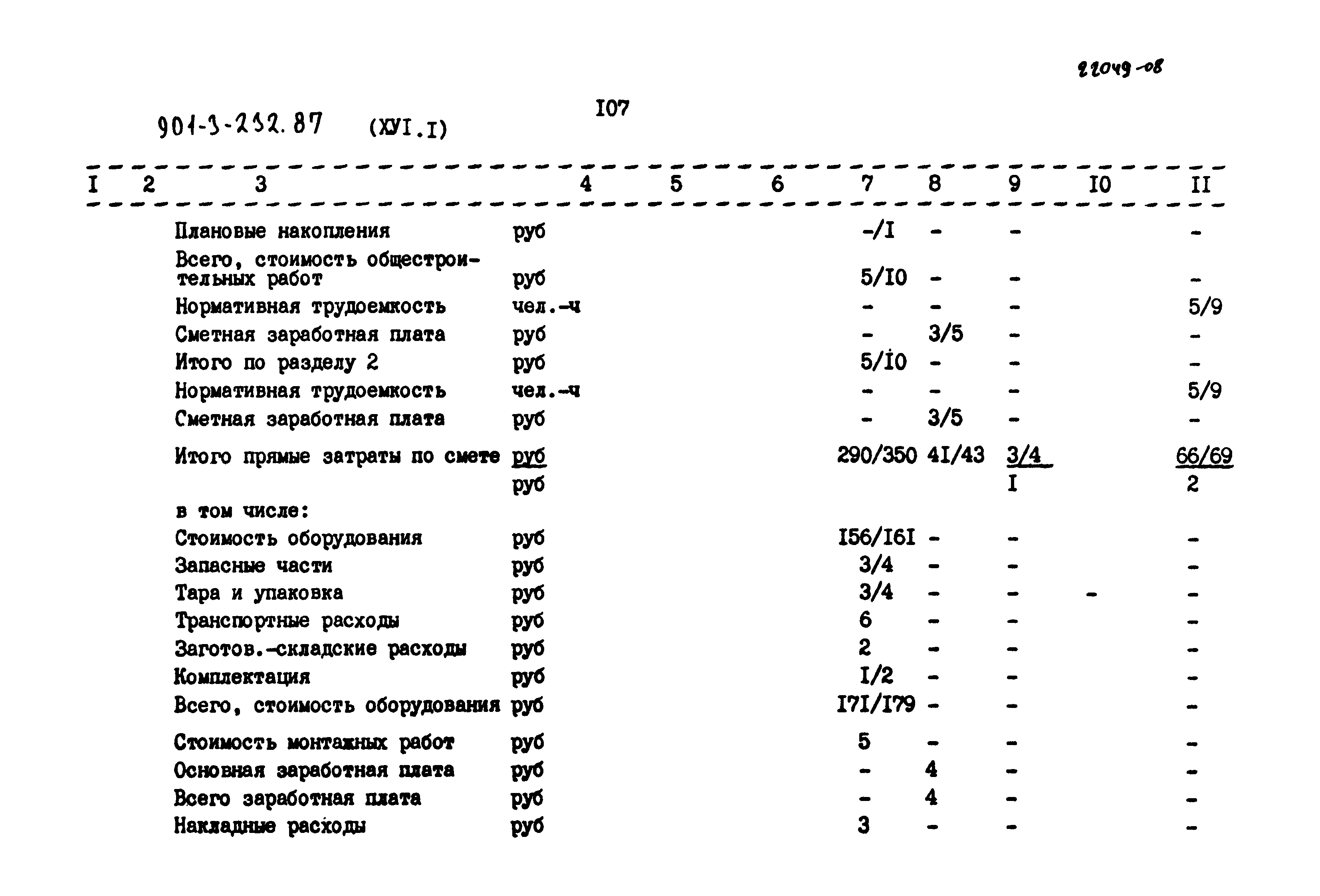 Типовой проект 901-3-232.87