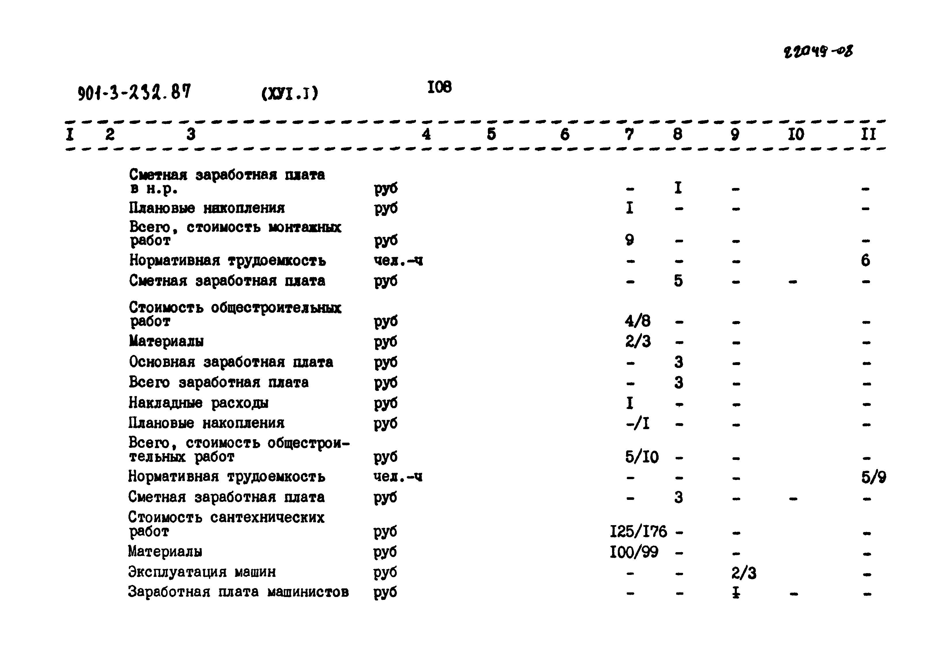 Типовой проект 901-3-232.87