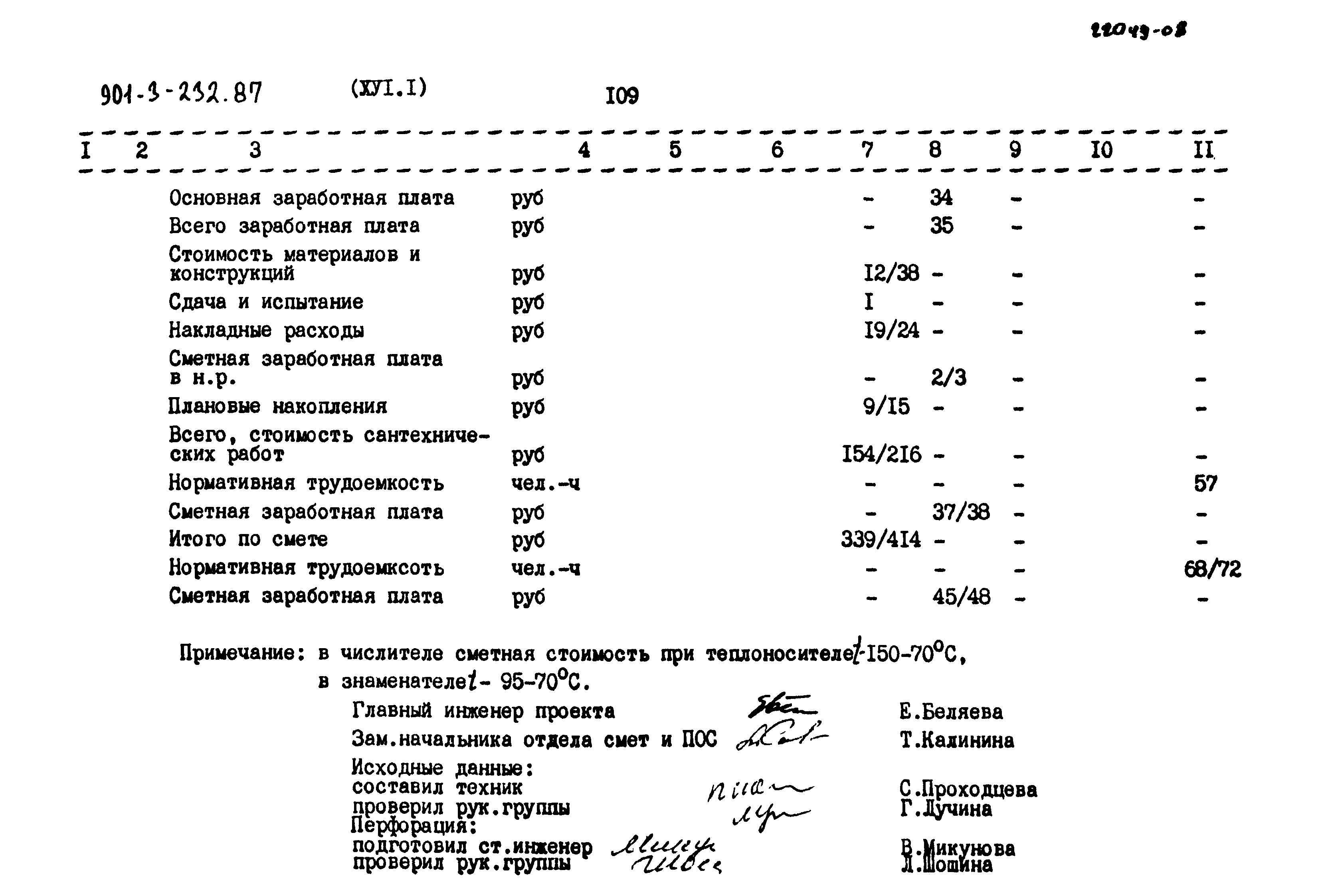 Типовой проект 901-3-232.87