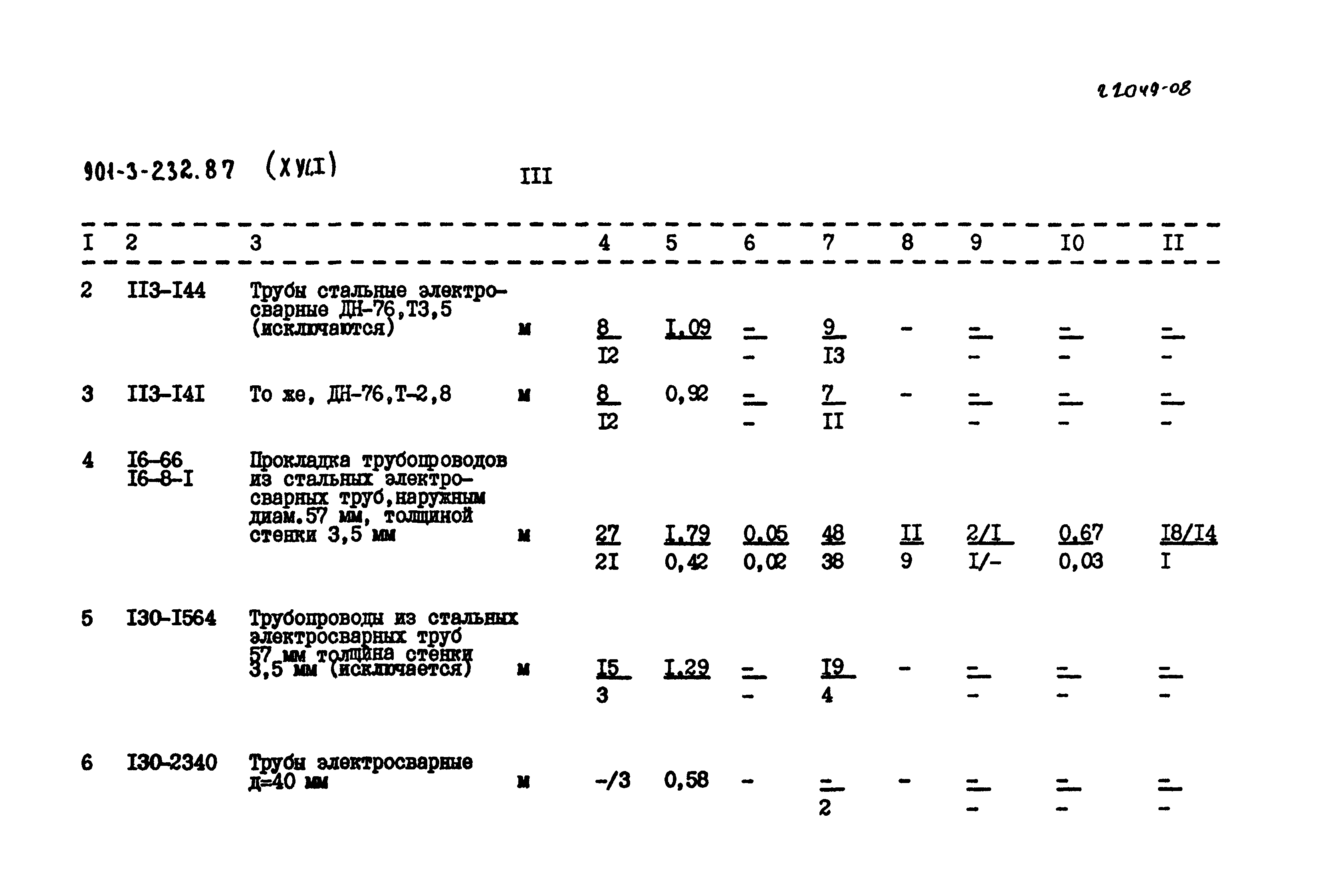 Типовой проект 901-3-232.87