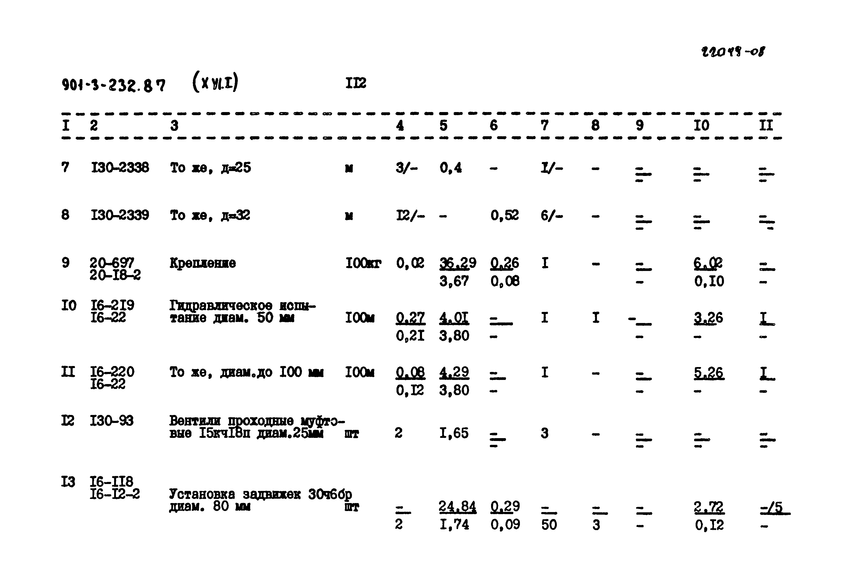 Типовой проект 901-3-232.87