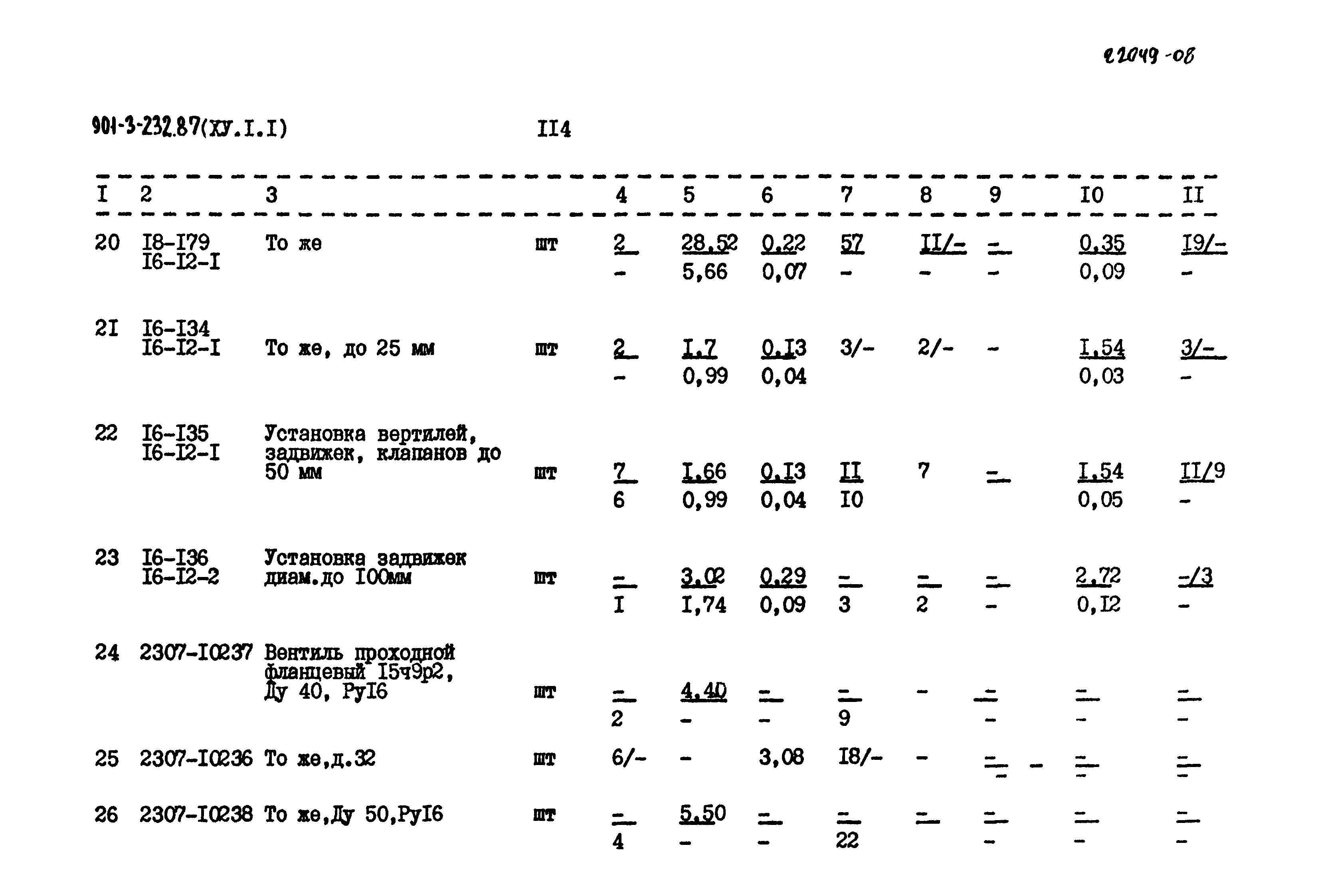 Типовой проект 901-3-232.87