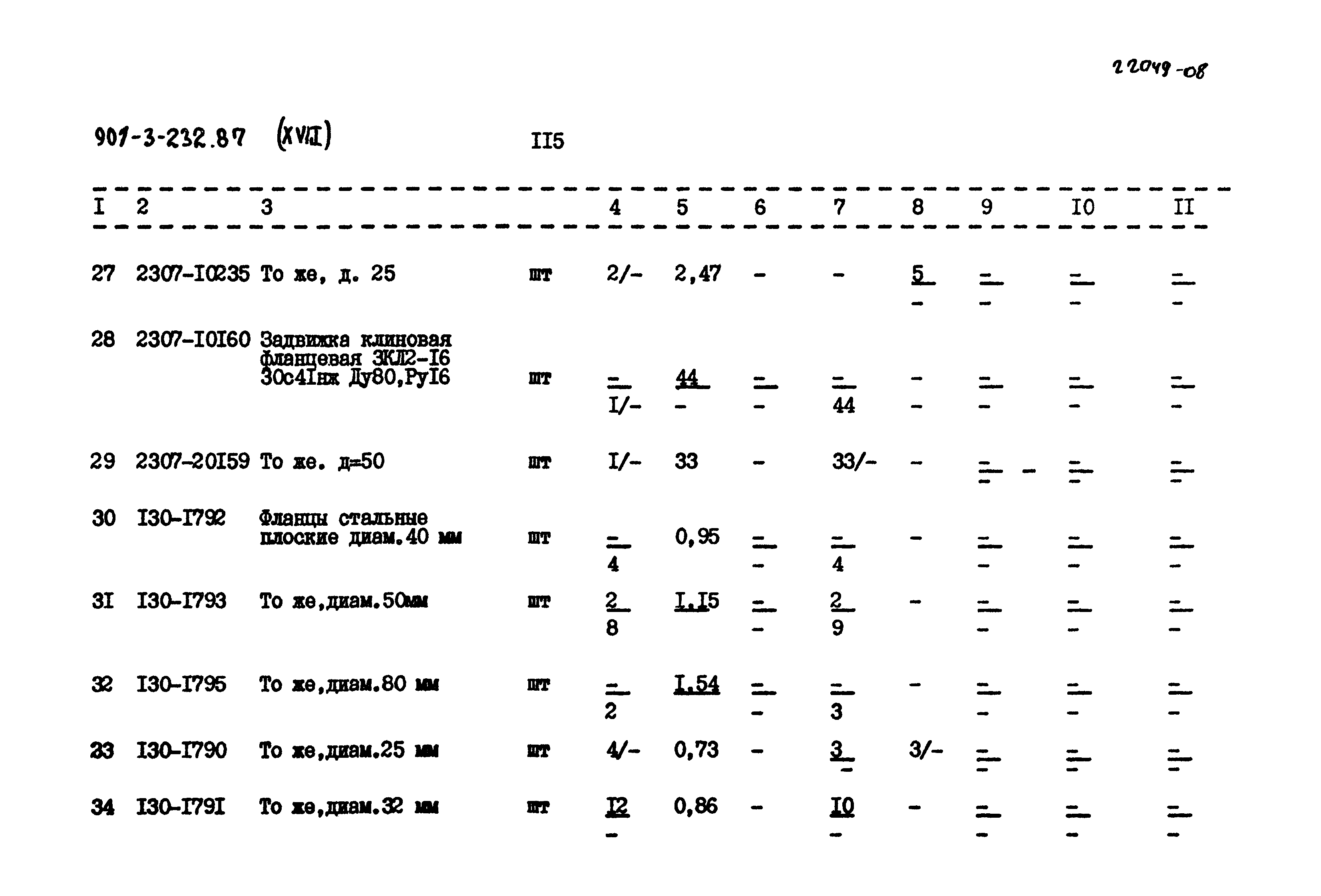 Типовой проект 901-3-232.87