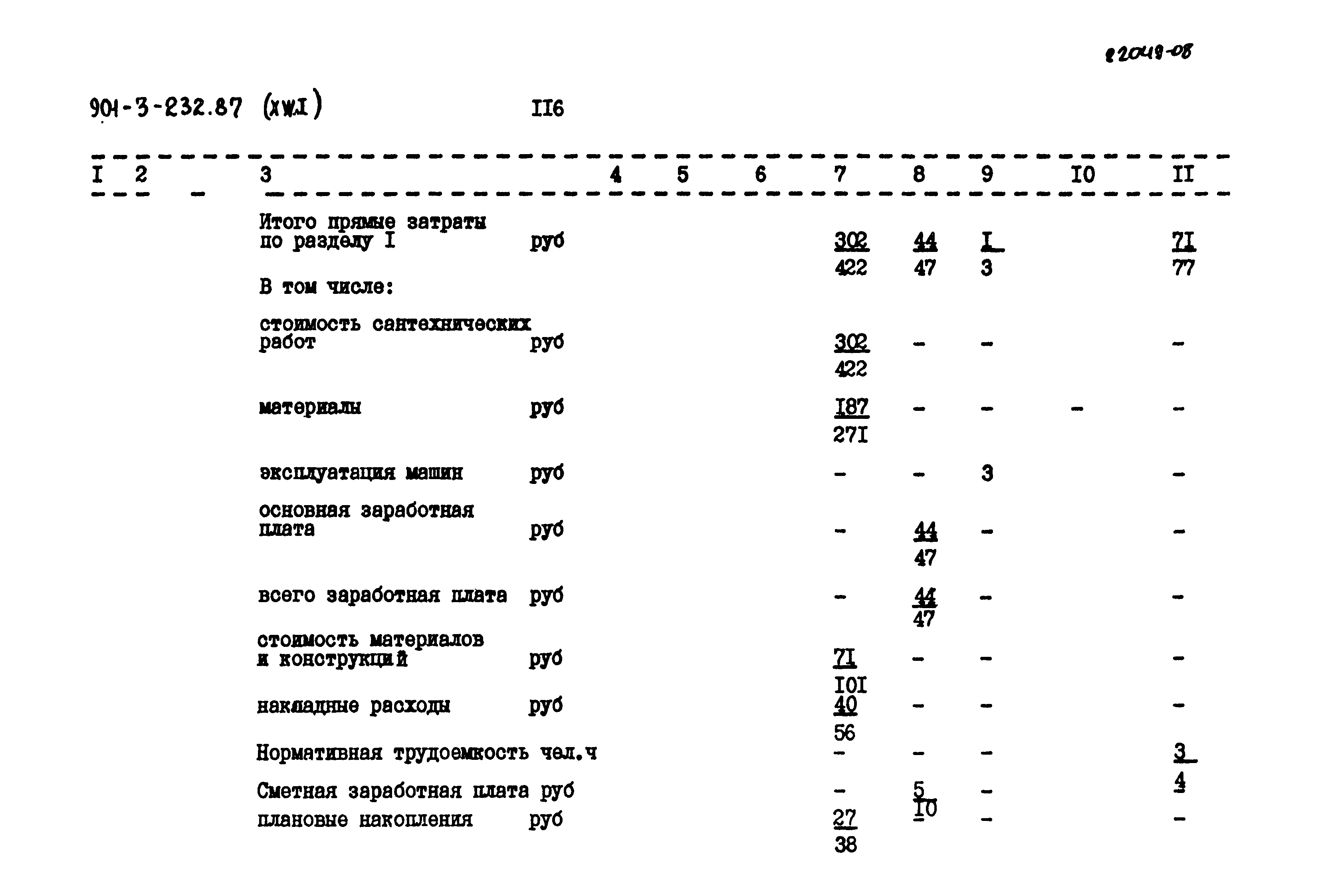 Типовой проект 901-3-232.87