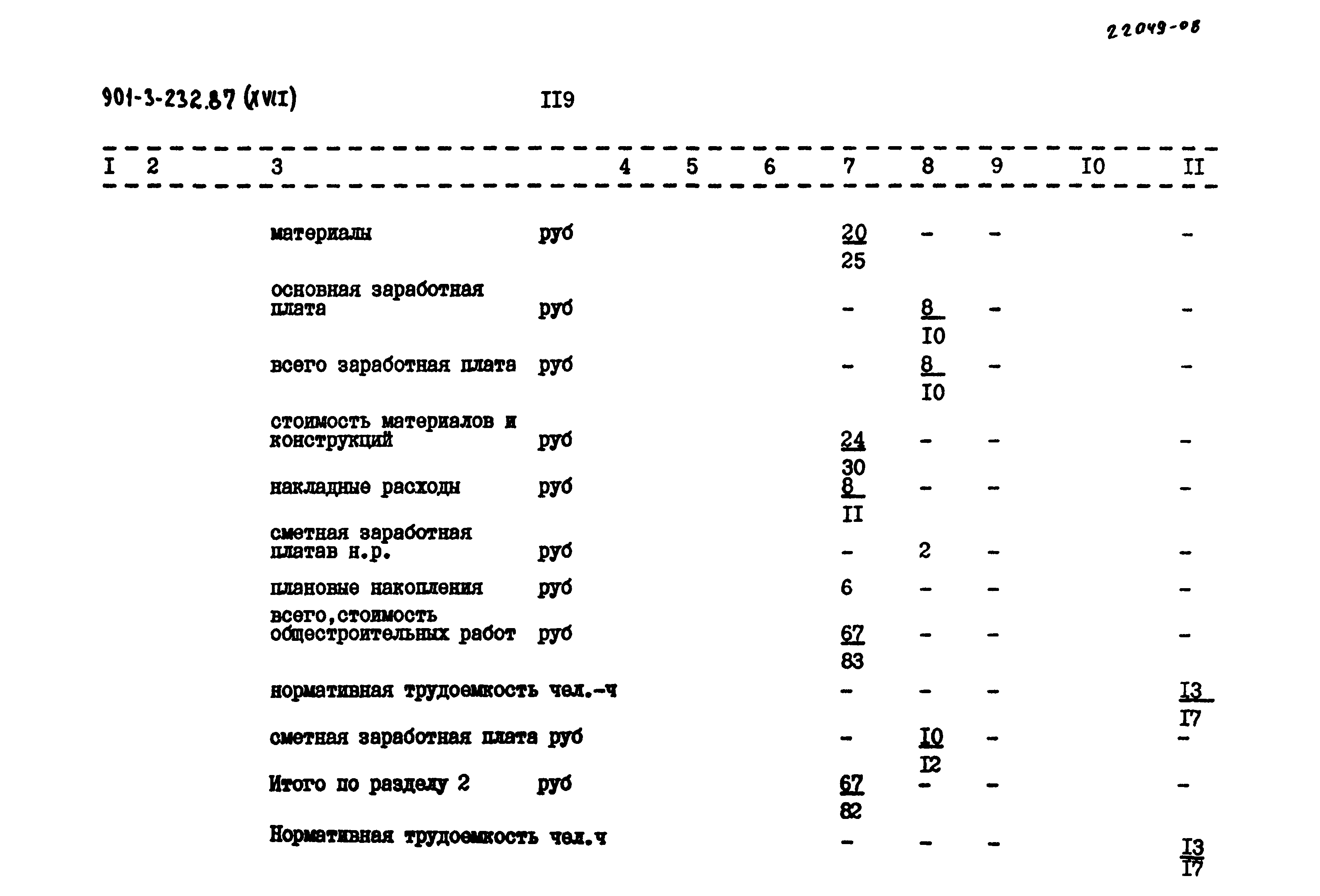 Типовой проект 901-3-232.87