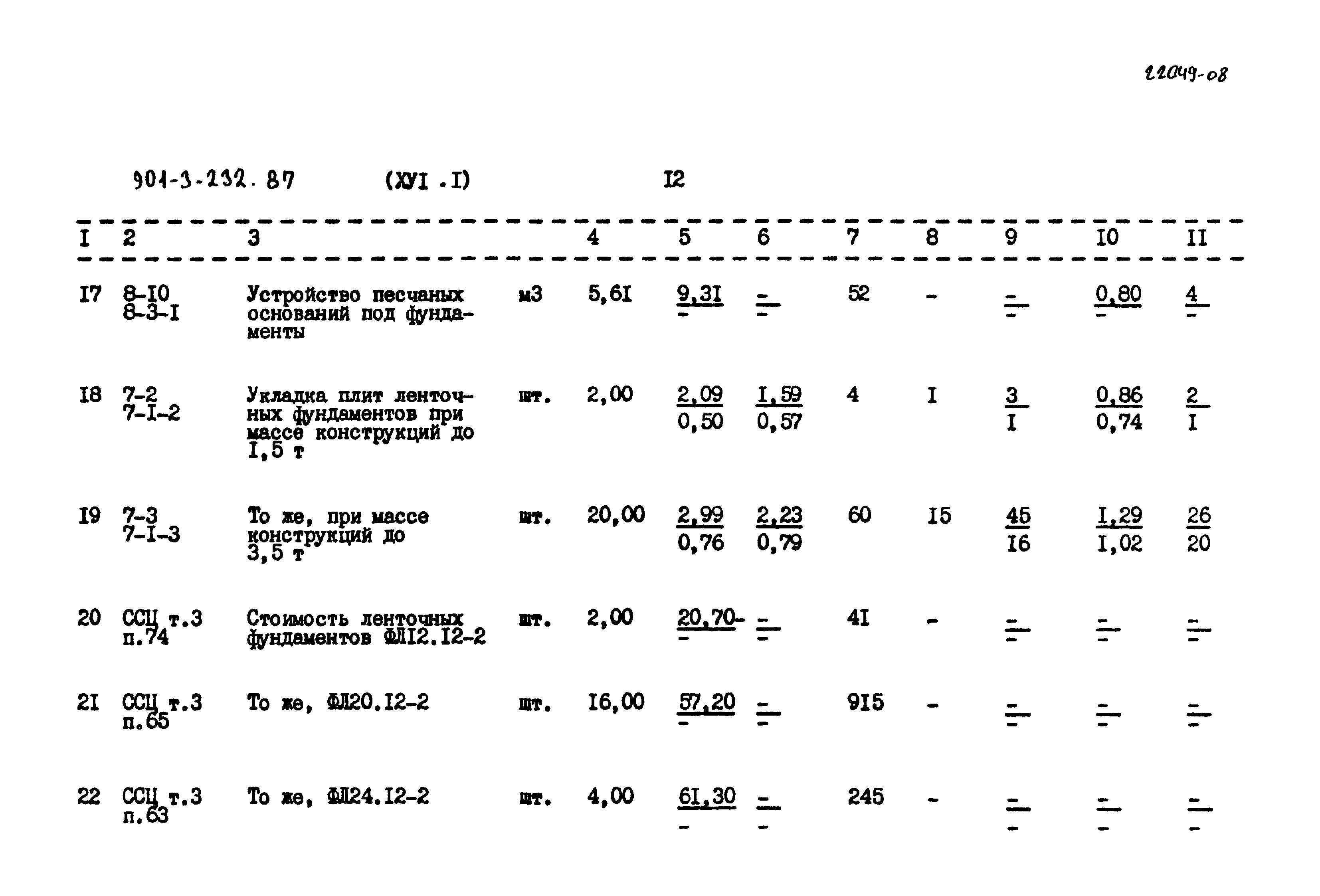 Типовой проект 901-3-232.87