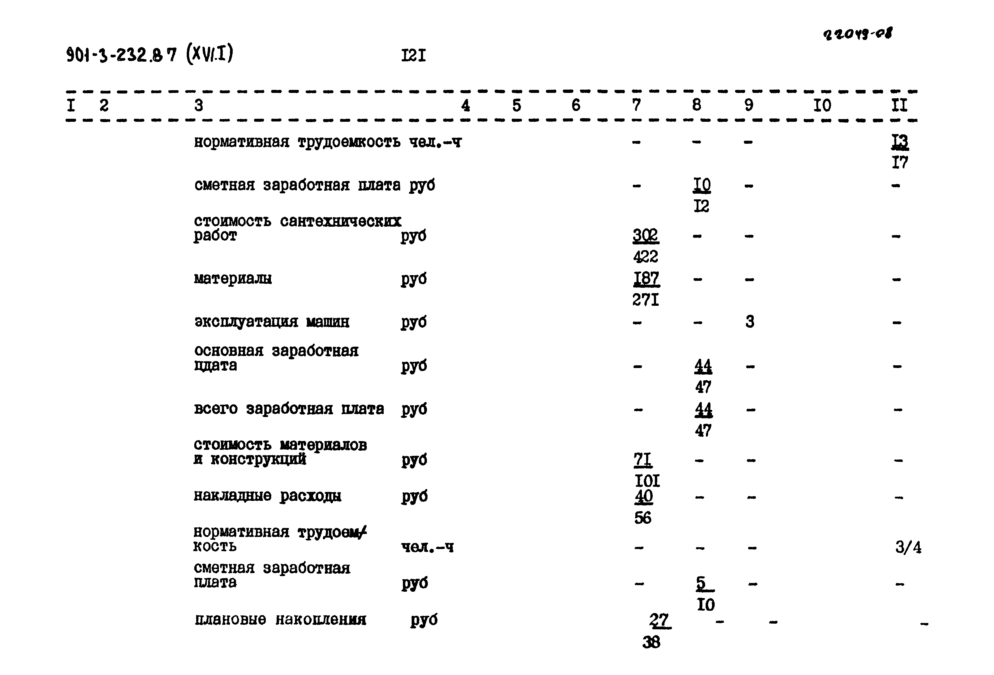 Типовой проект 901-3-232.87