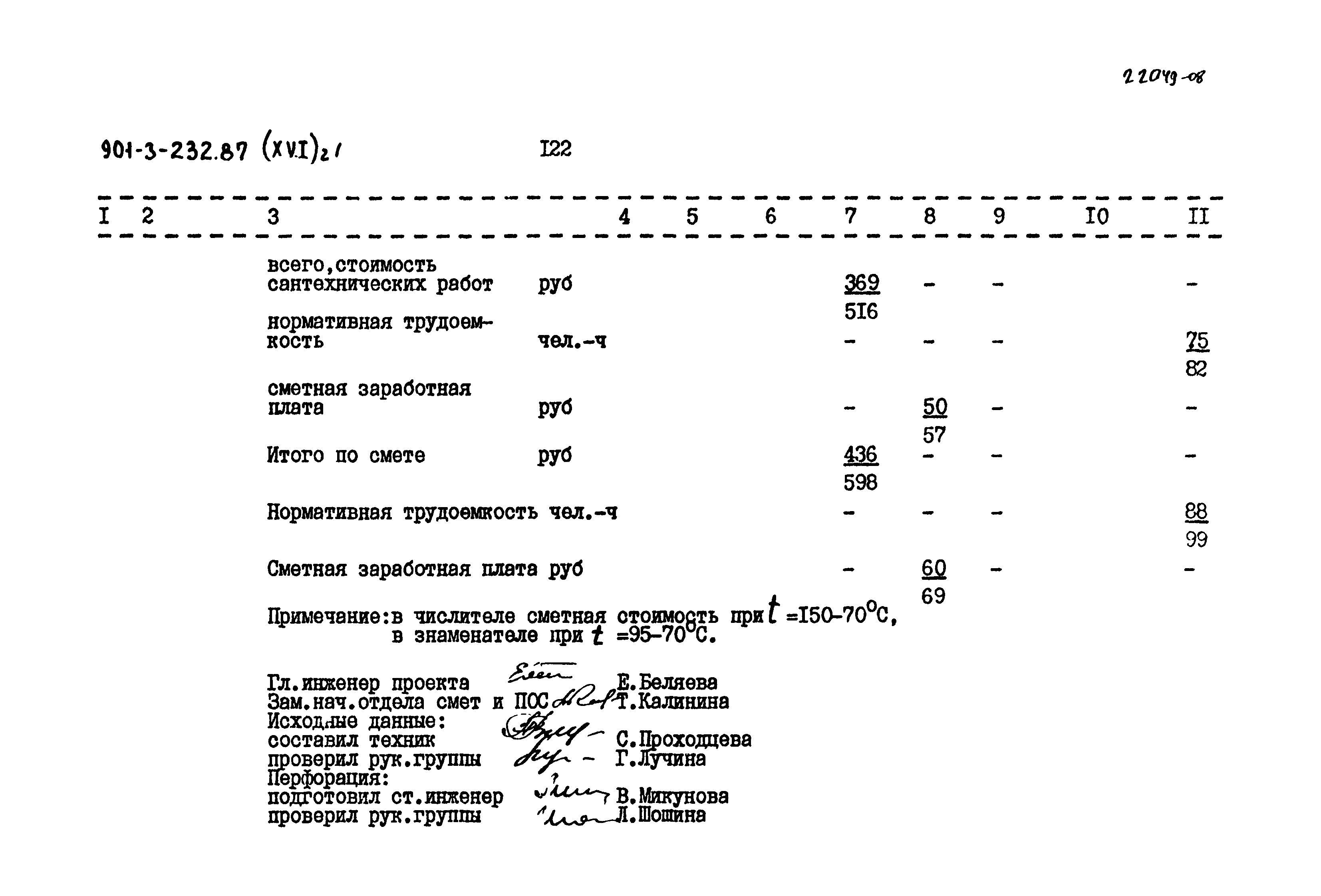 Типовой проект 901-3-232.87