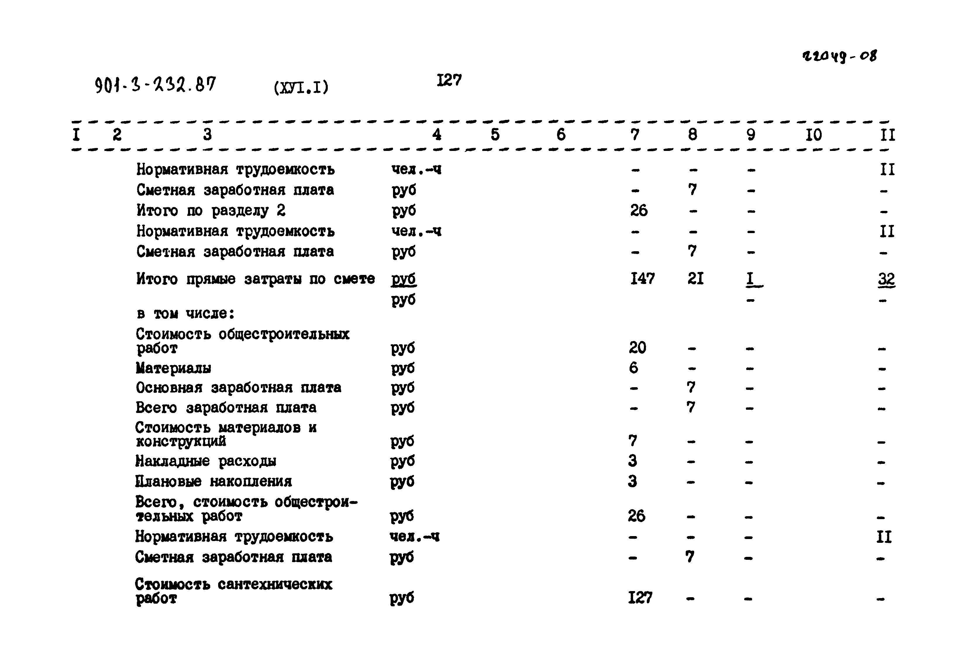 Типовой проект 901-3-232.87