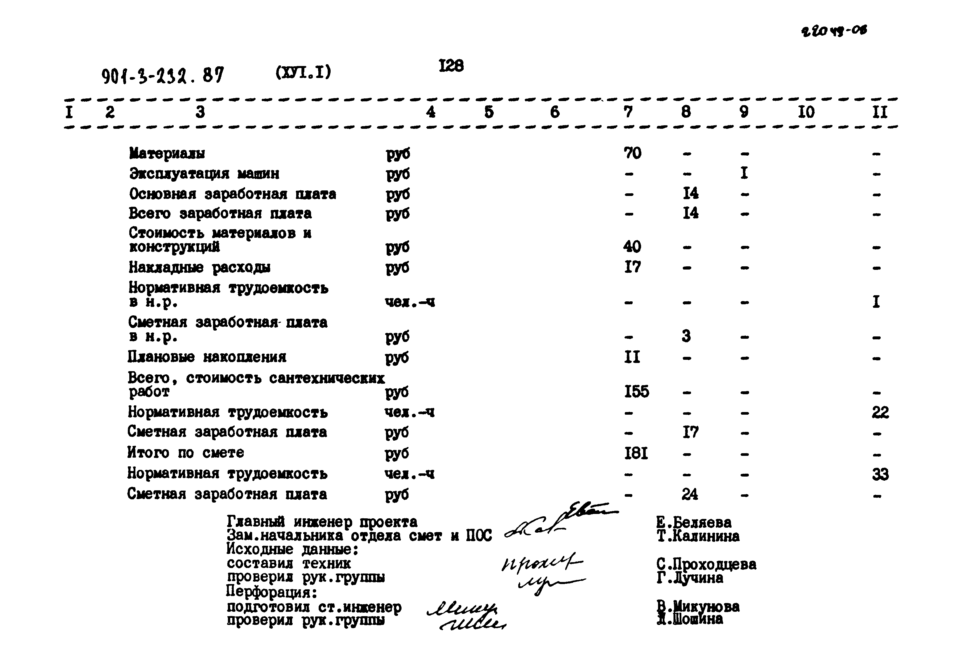 Типовой проект 901-3-232.87